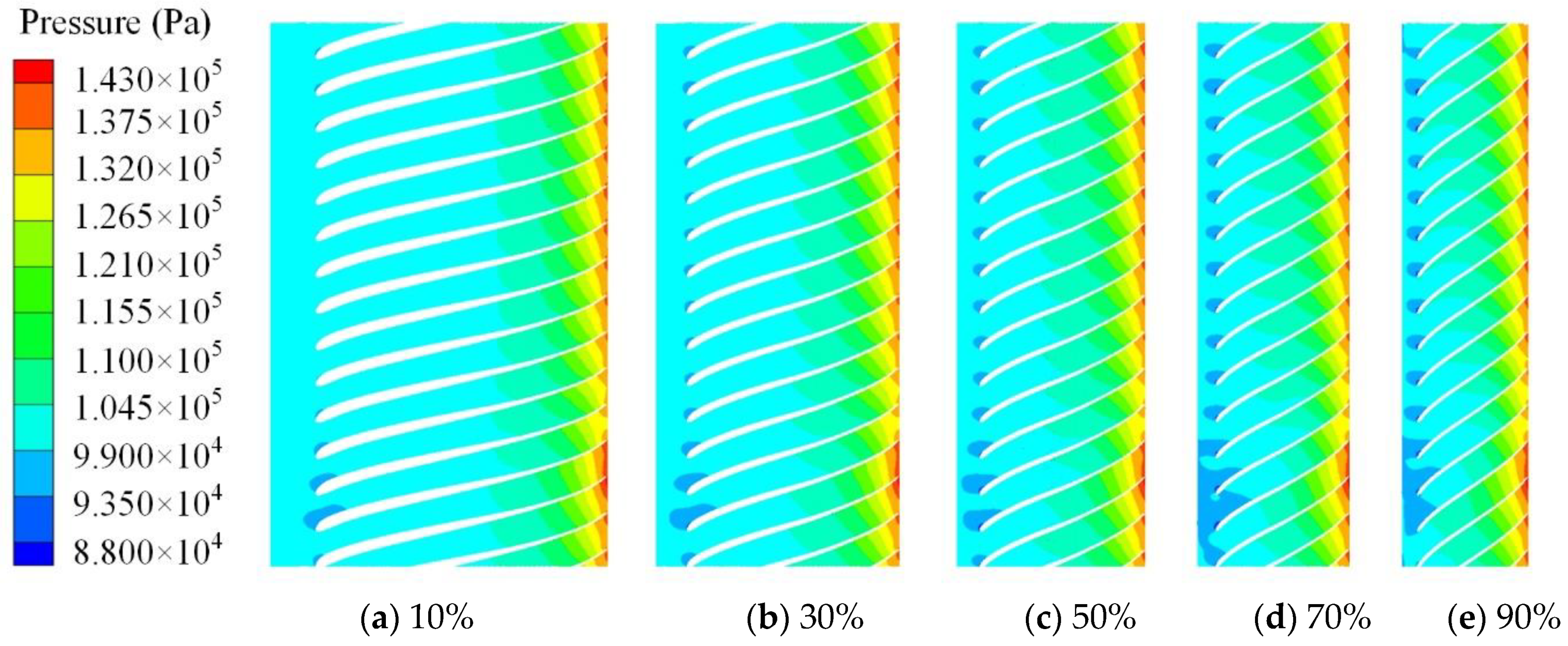 Machines 11 00559 g014 Machines 11 00559 g014