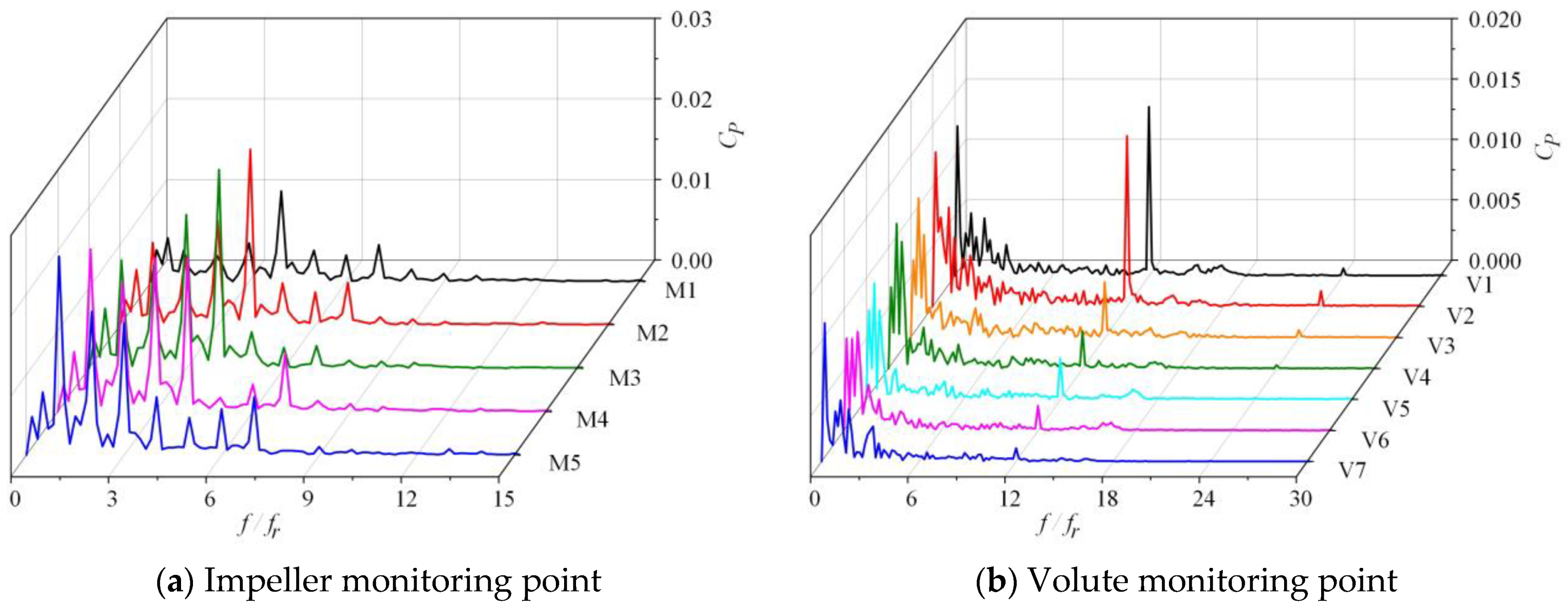 Machines 11 00559 g015 Machines 11 00559 g015