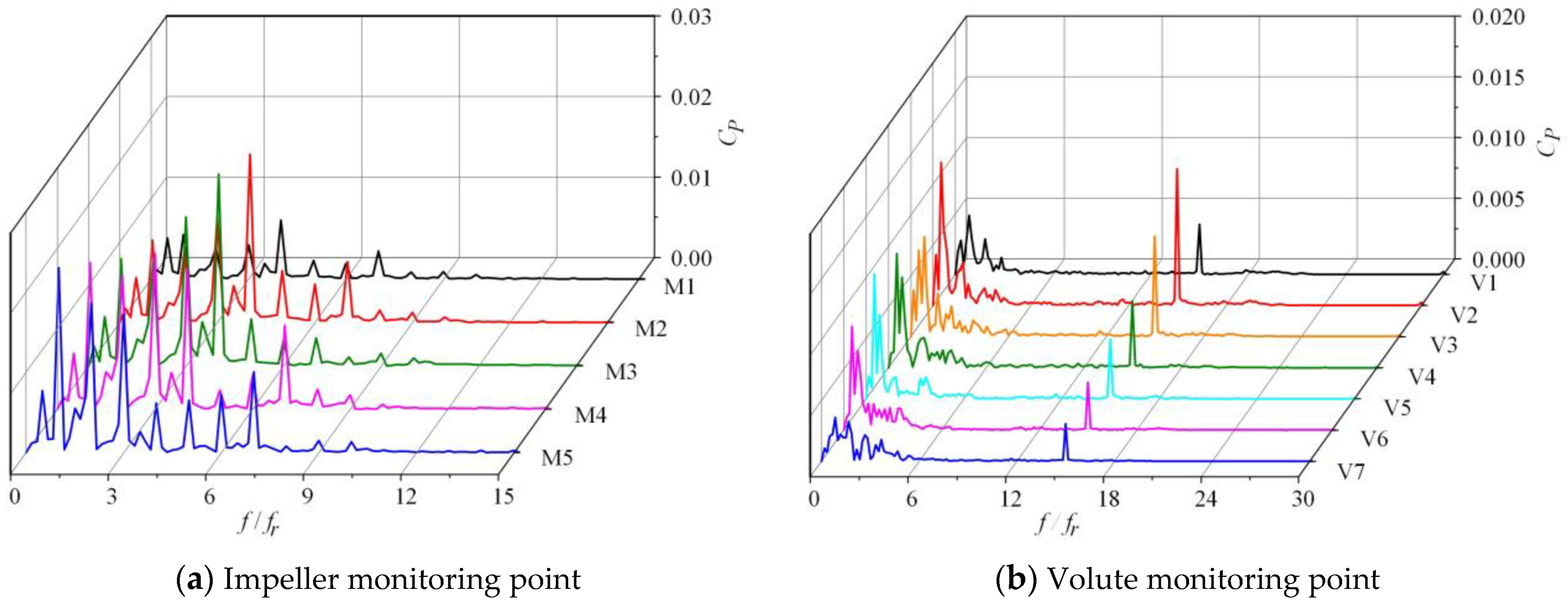 Machines 11 00559 g016 Machines 11 00559 g016