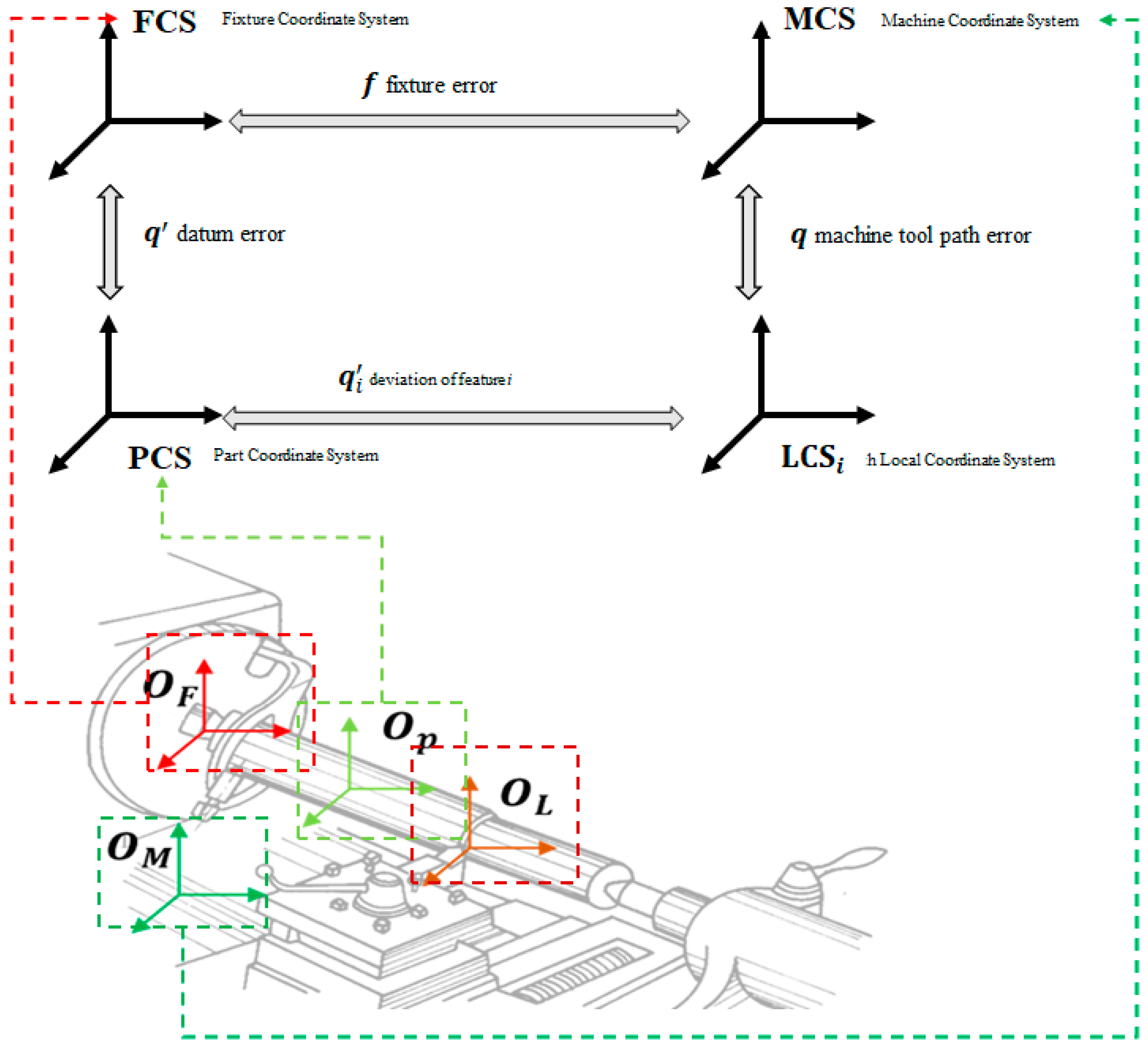 Machines 11 00561 g003 Machines 11 00561 g003