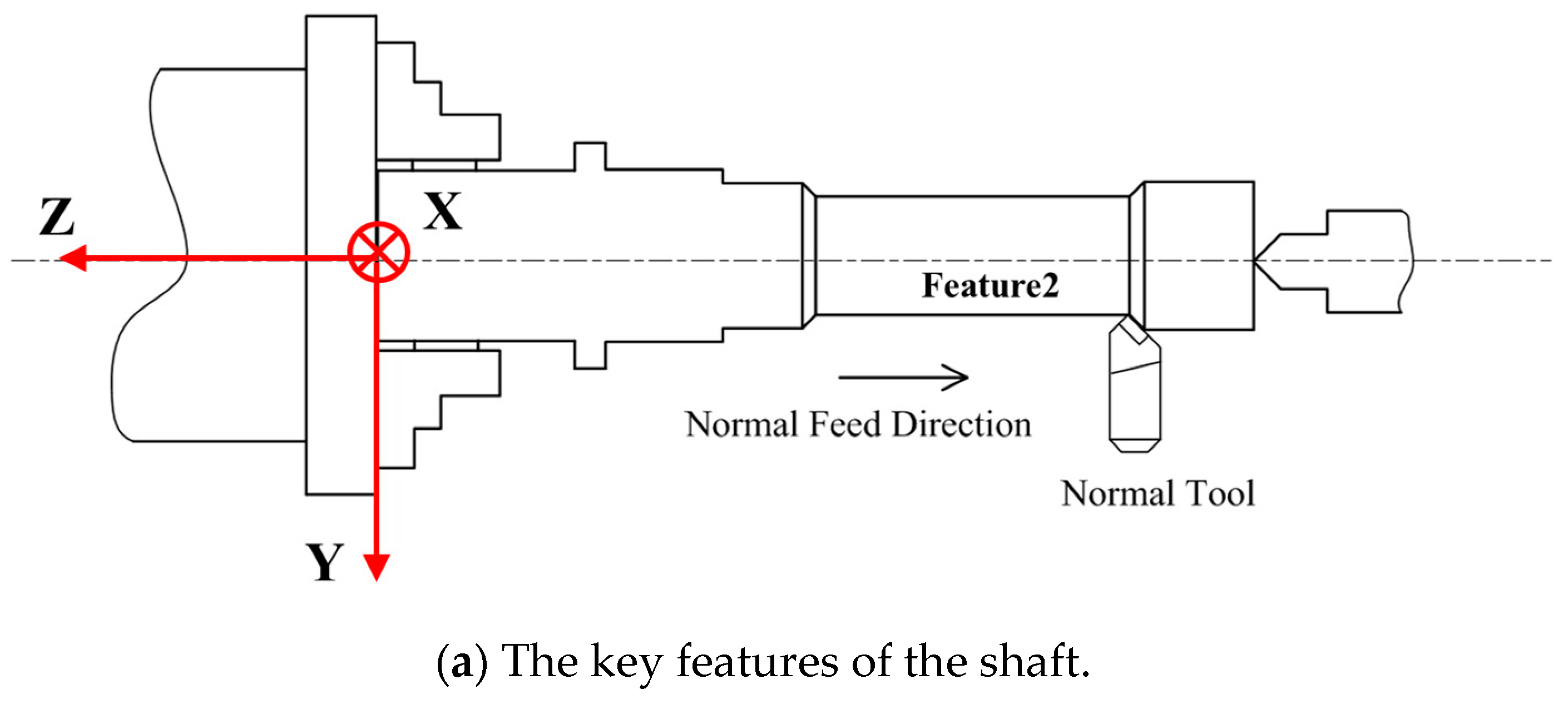 Machines 11 00561 g005a Machines 11 00561 g005a