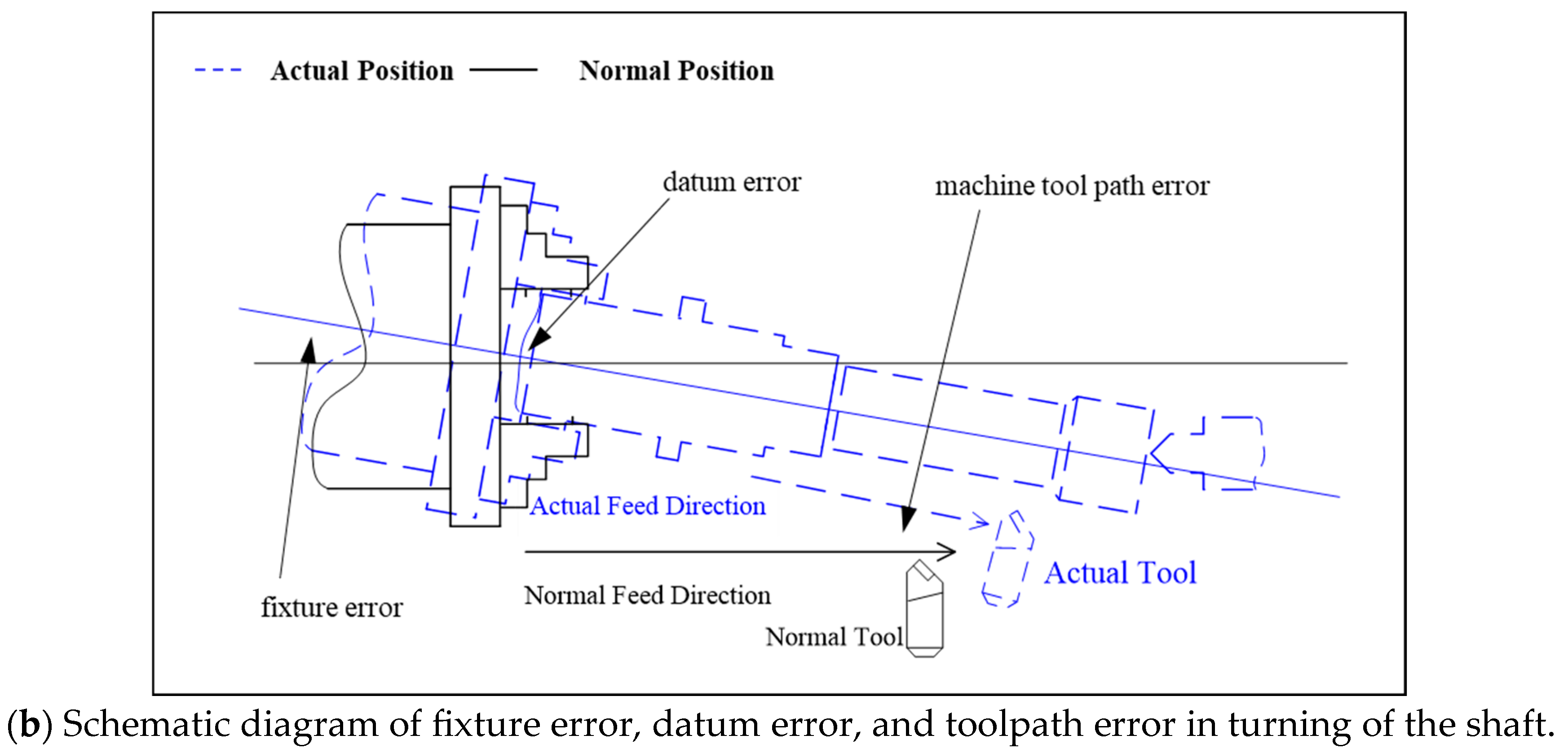 Machines 11 00561 g005b Machines 11 00561 g005b