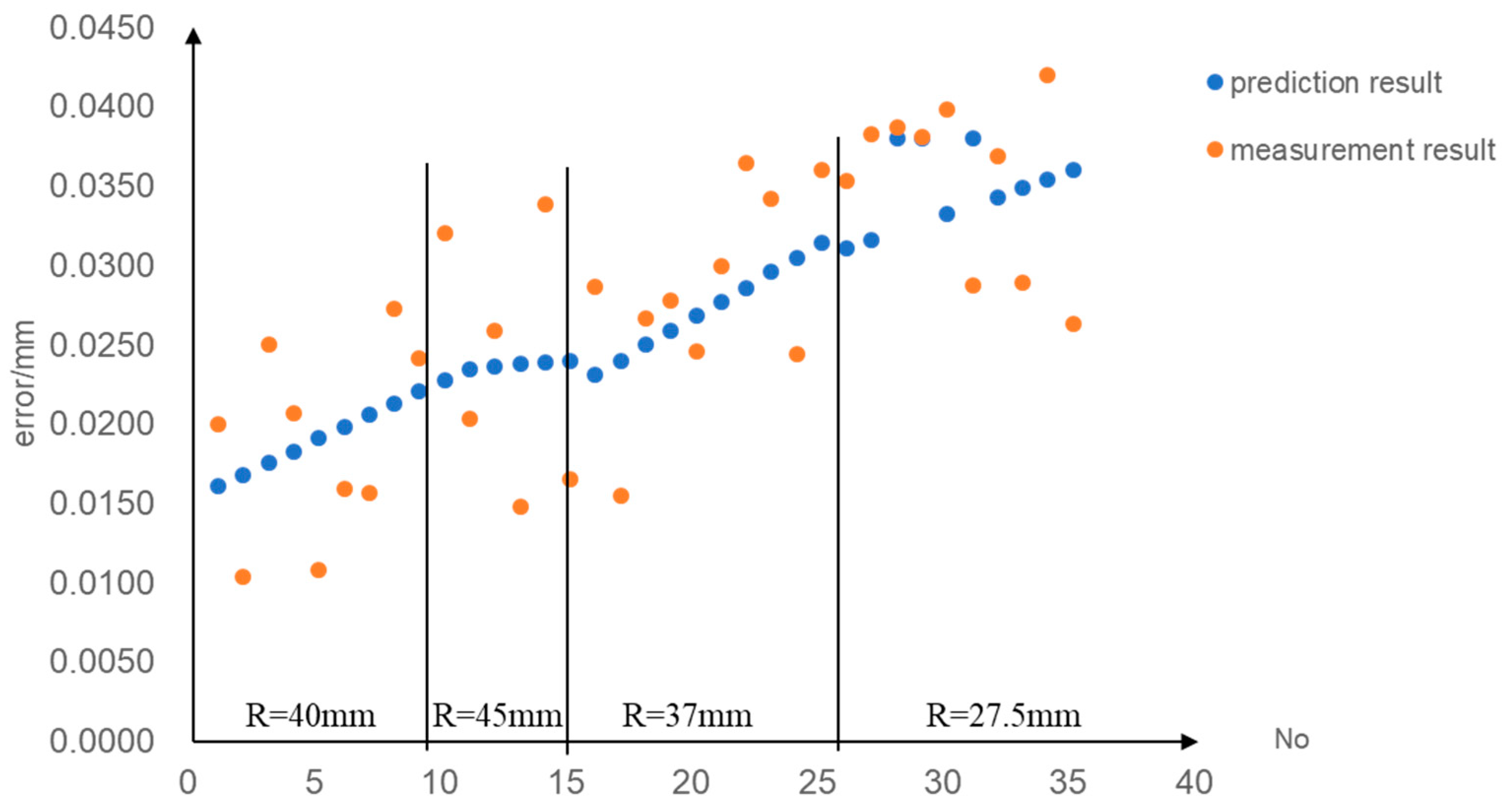 Machines 11 00561 g008 Machines 11 00561 g008