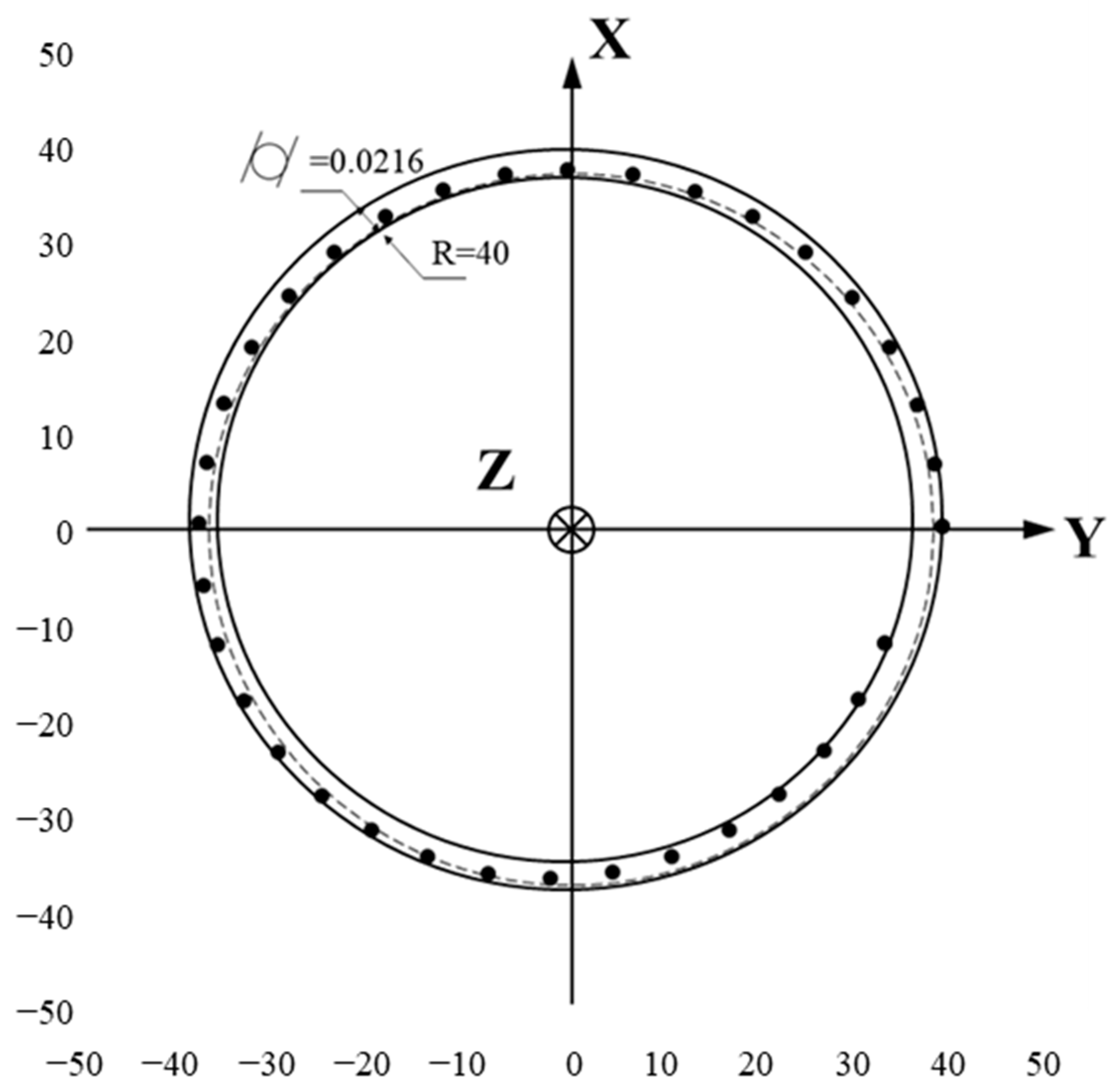 Machines 11 00561 g009 Machines 11 00561 g009
