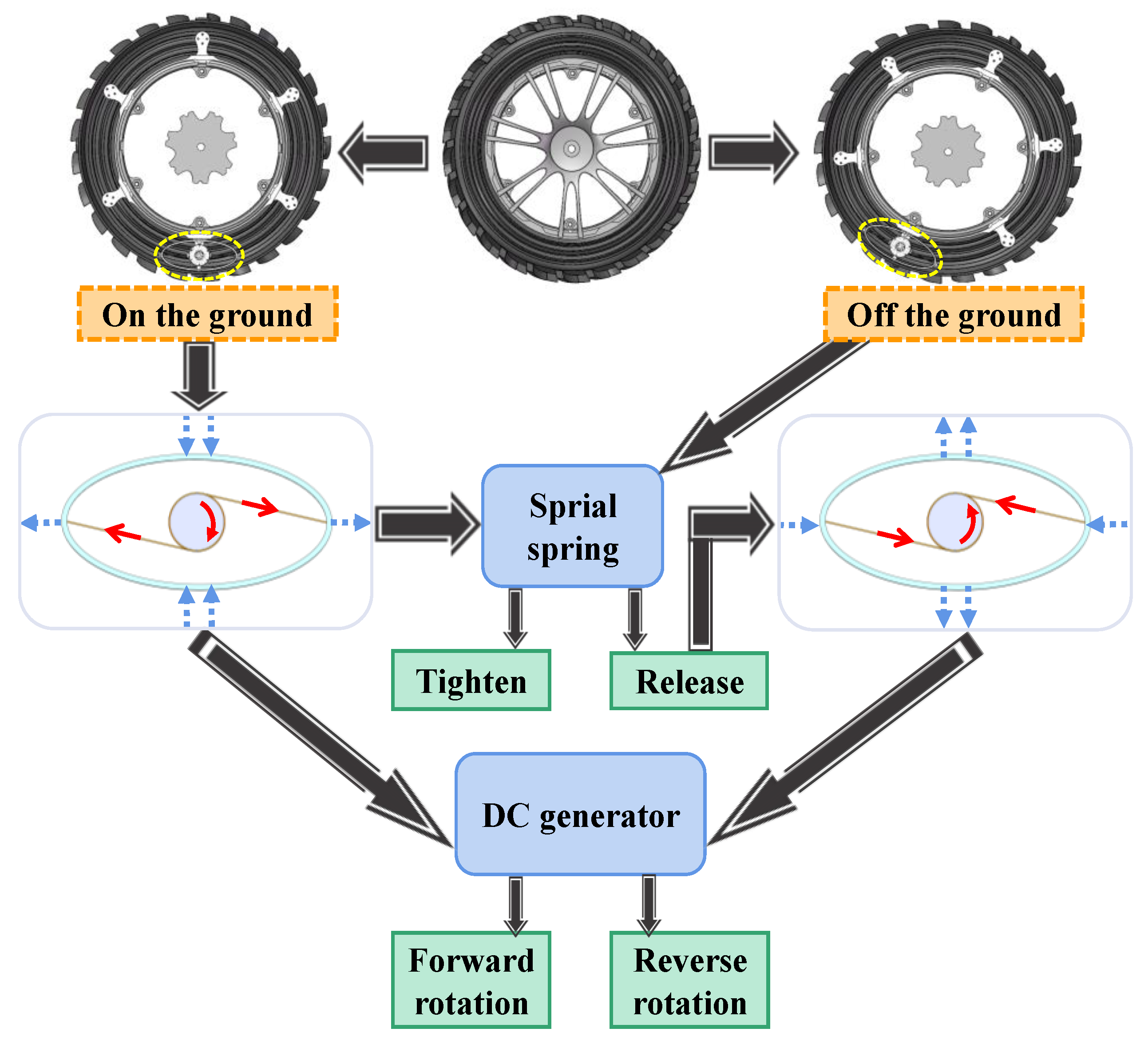 Machines 11 00562 g003 Machines 11 00562 g003
