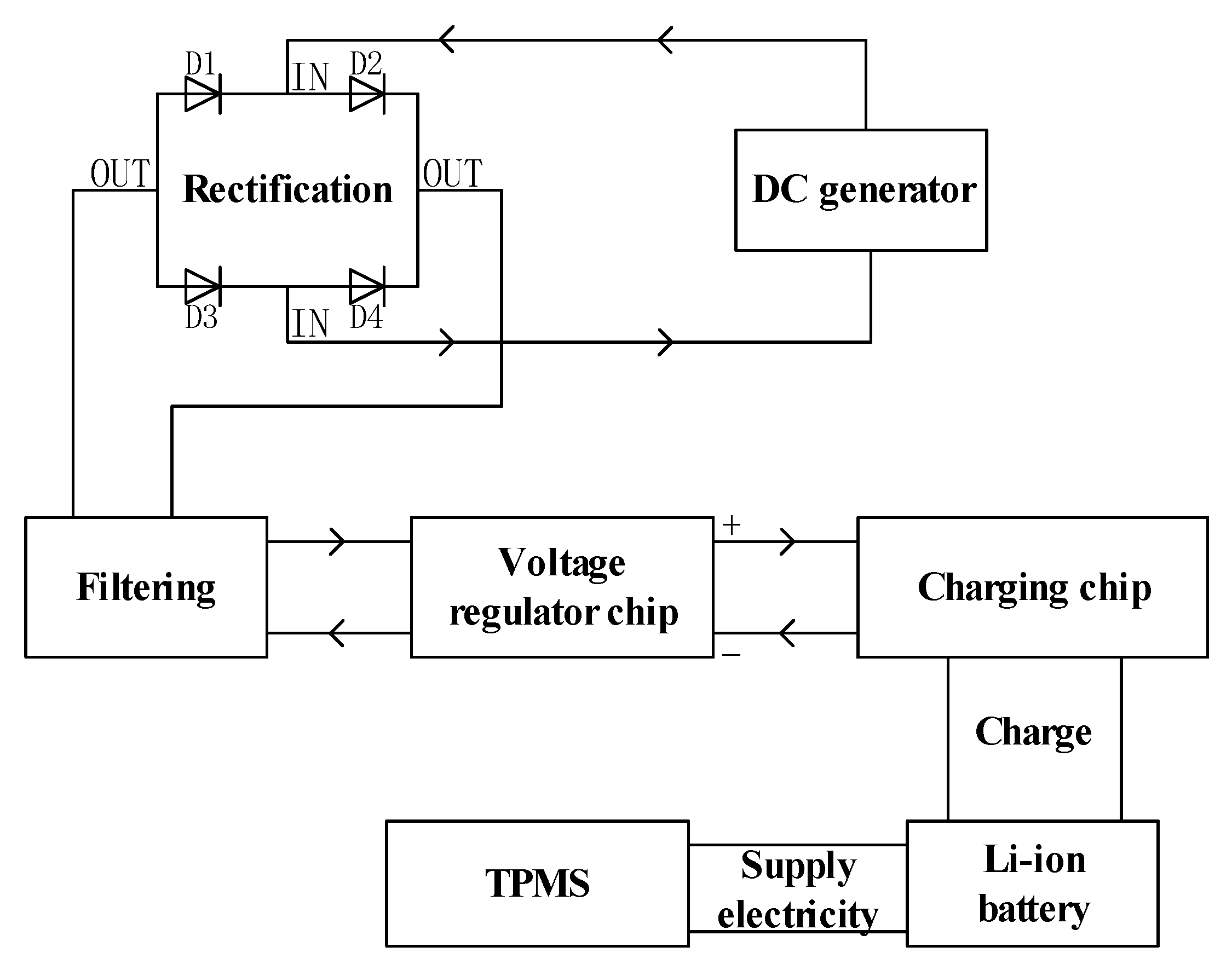 Machines 11 00562 g004 Machines 11 00562 g004