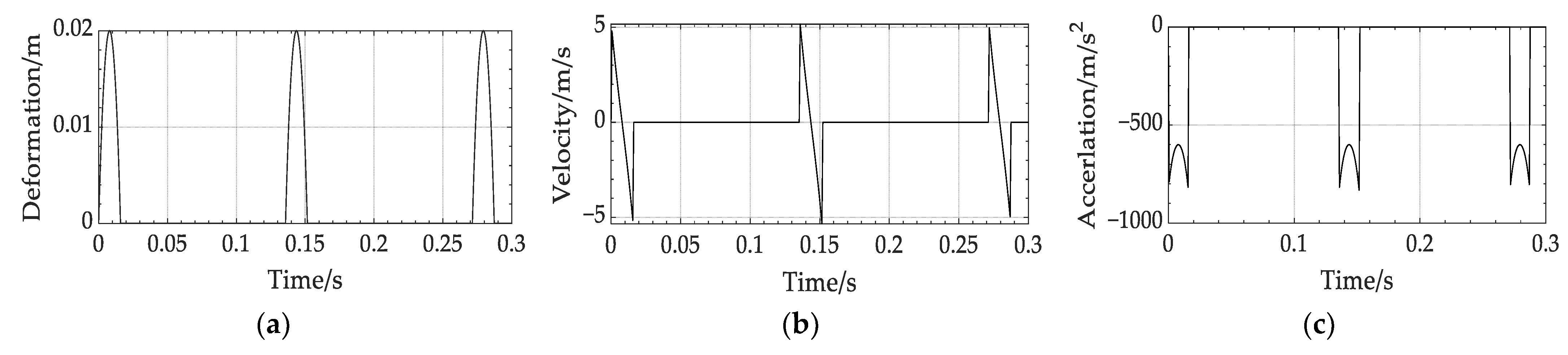 Machines 11 00562 g006 Machines 11 00562 g006