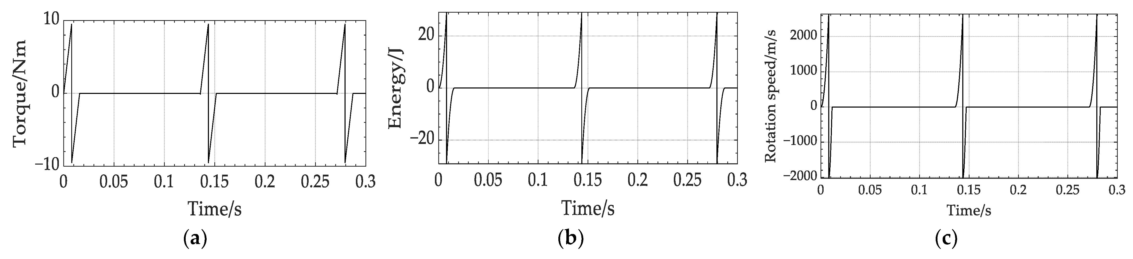 Machines 11 00562 g009 Machines 11 00562 g009