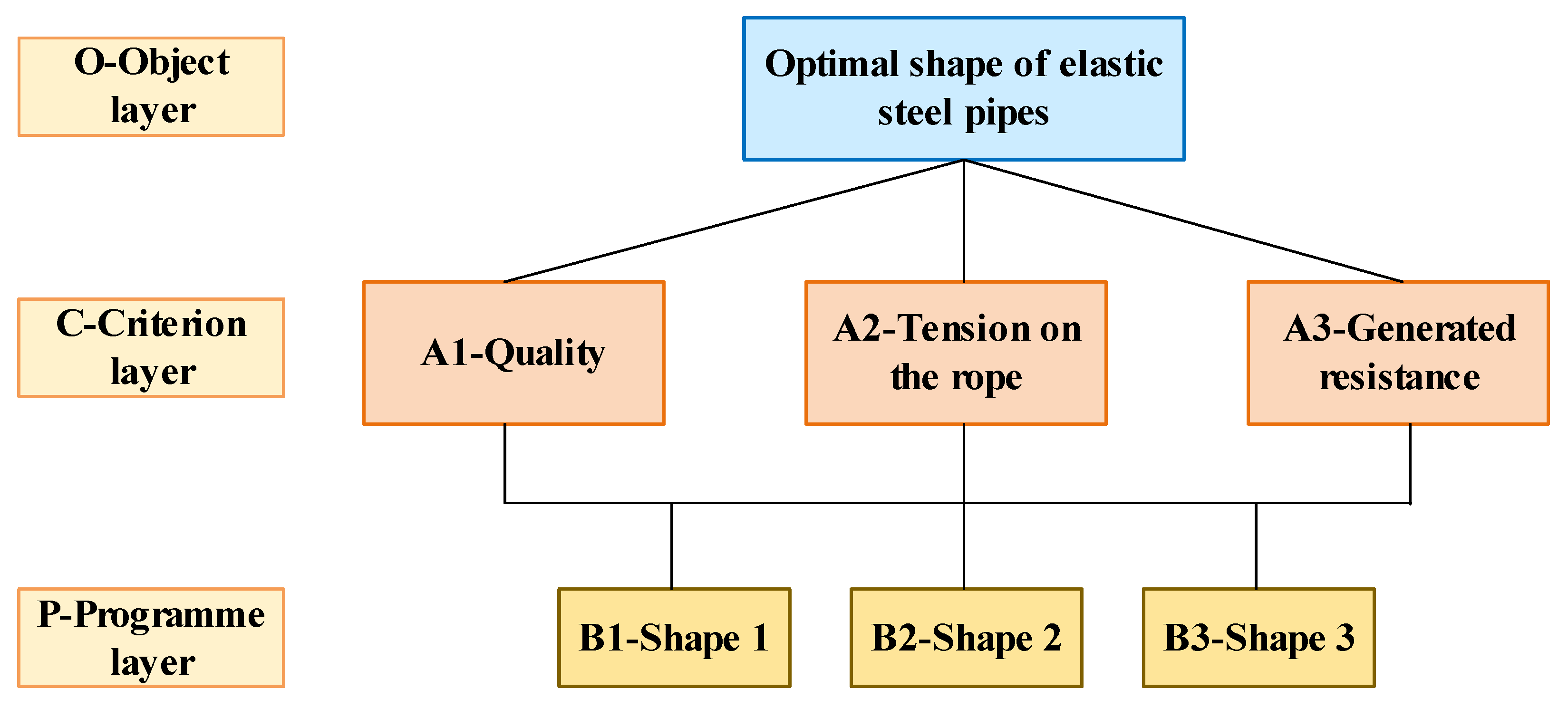 Machines 11 00562 g016 Machines 11 00562 g016