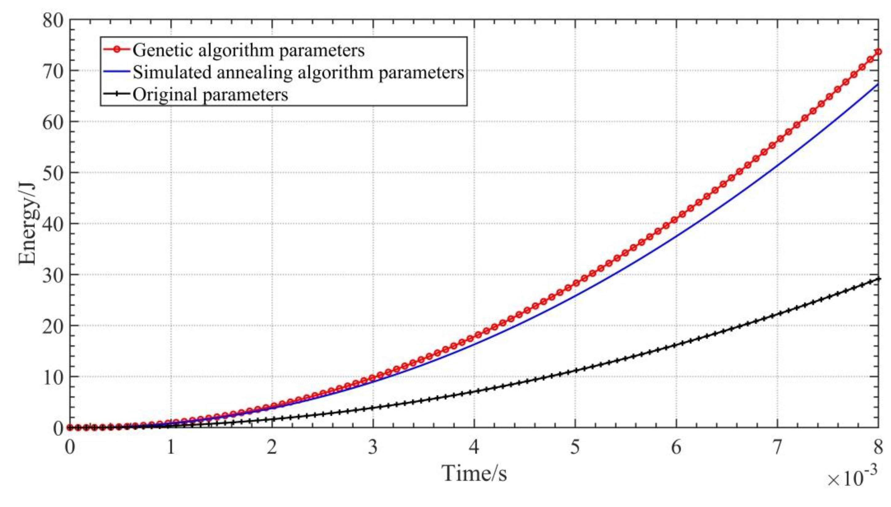 Machines 11 00562 g018 Machines 11 00562 g018
