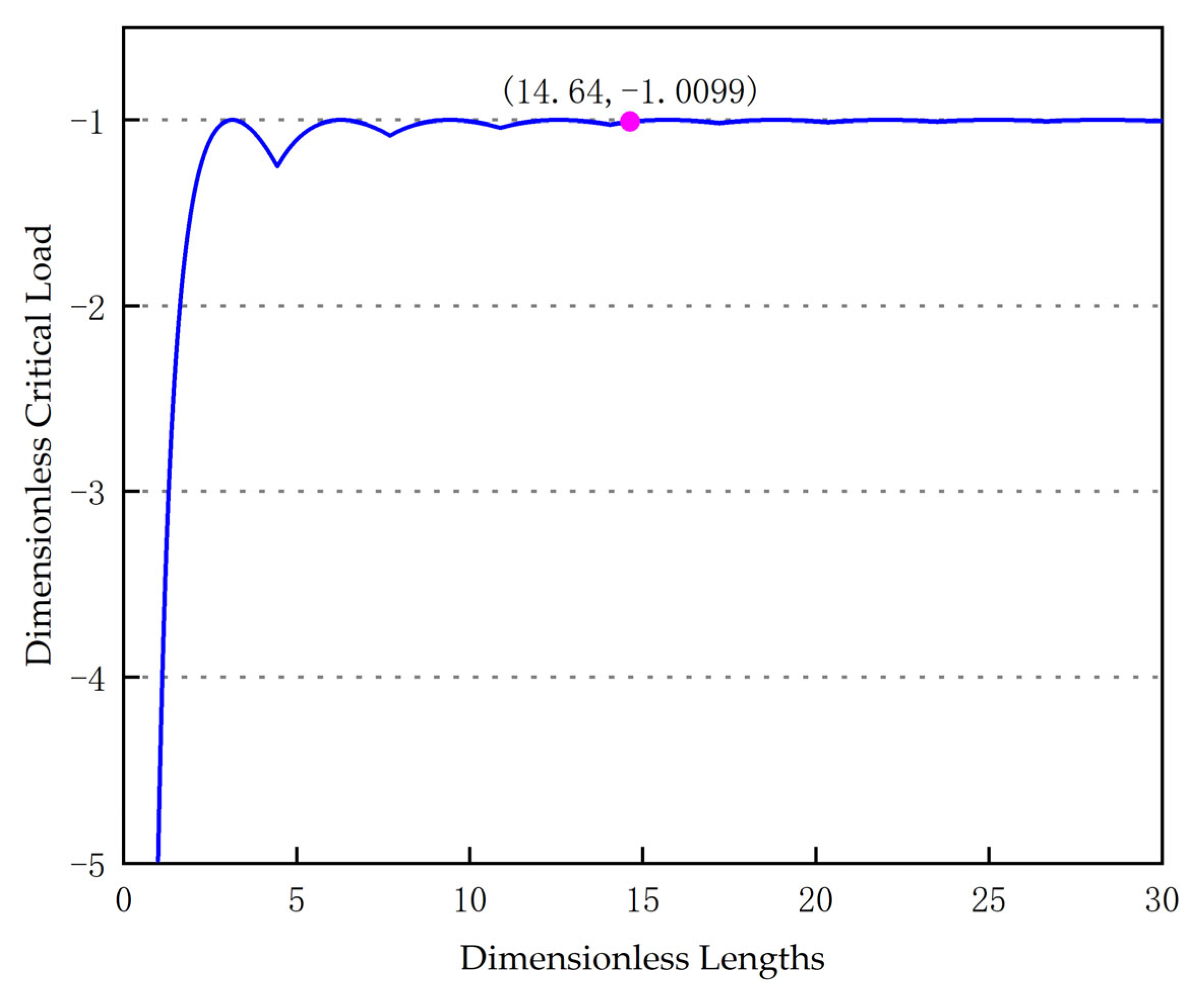 Machines 11 00563 g002 Machines 11 00563 g002