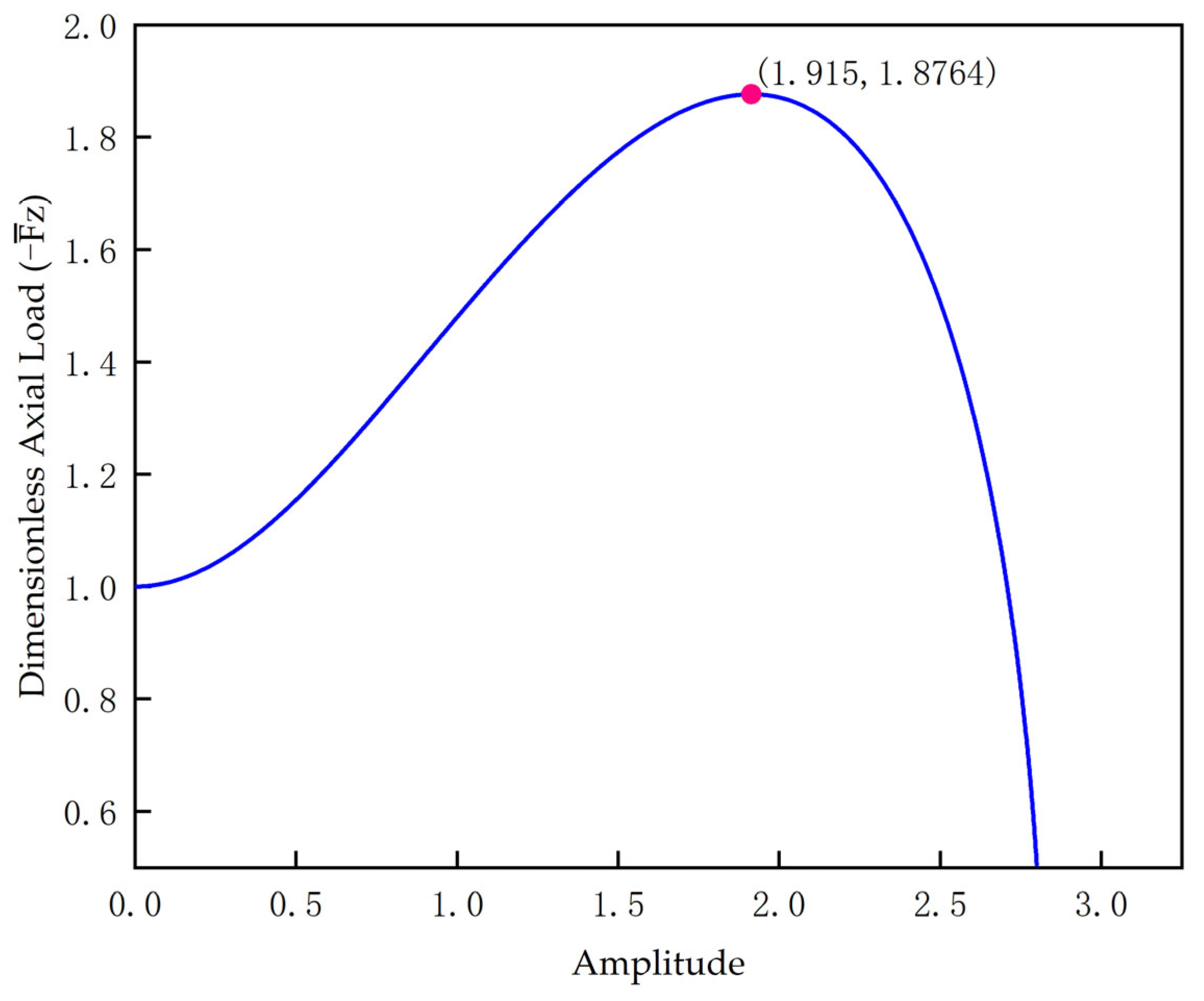 Machines 11 00563 g003 Machines 11 00563 g003