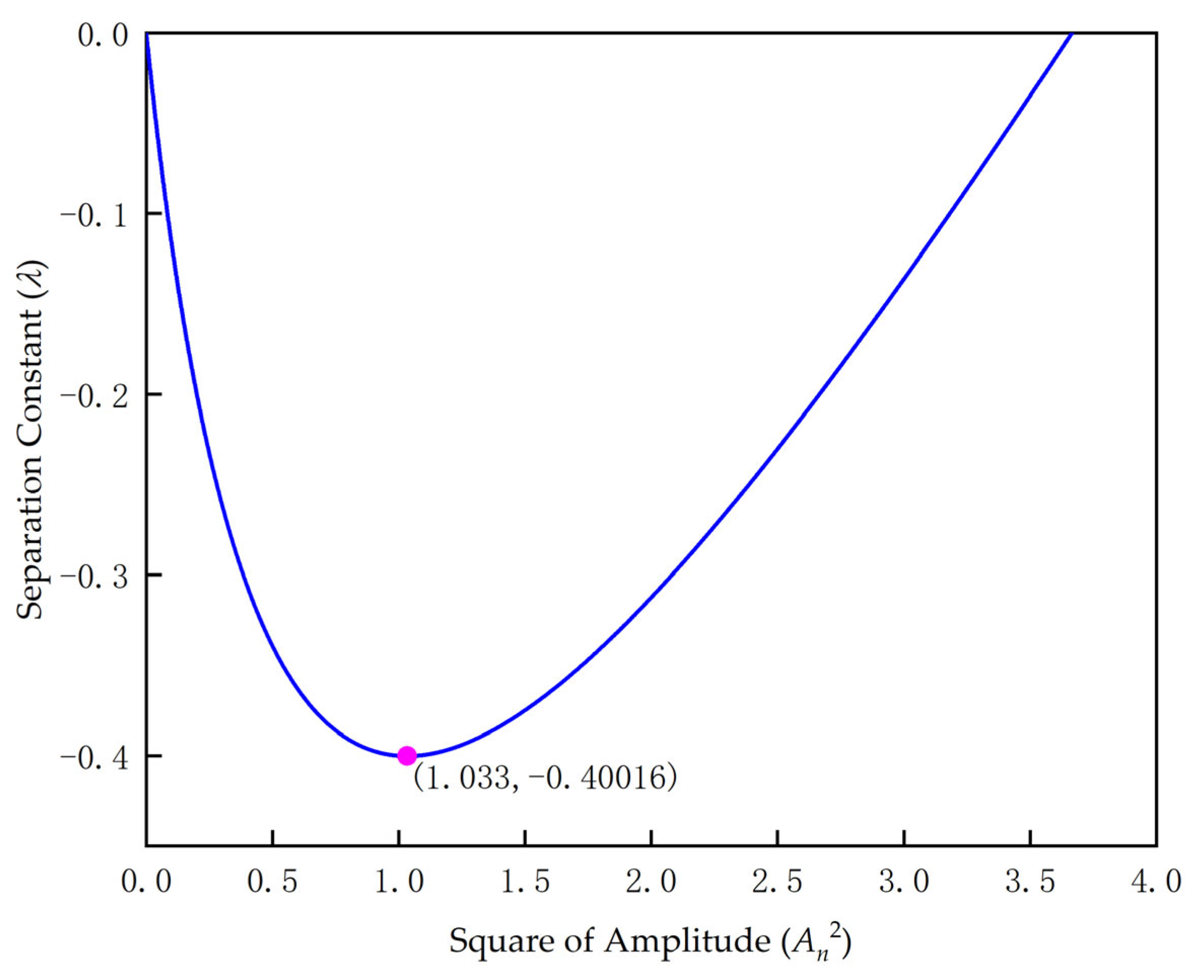 Machines 11 00563 g004 Machines 11 00563 g004