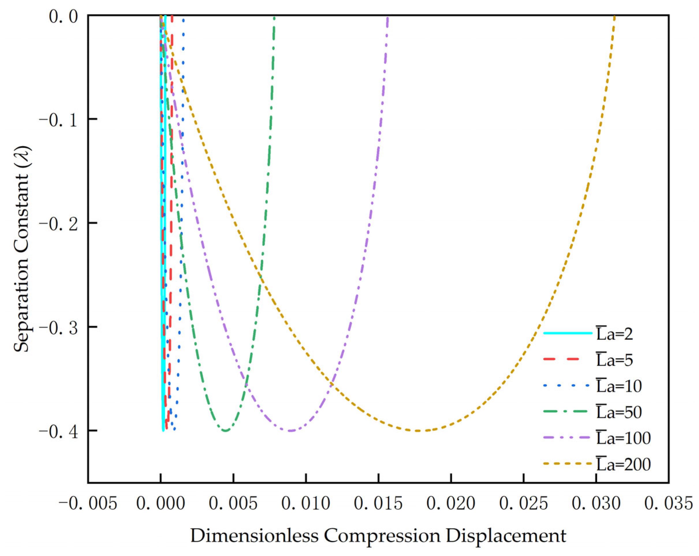 Machines 11 00563 g006 Machines 11 00563 g006