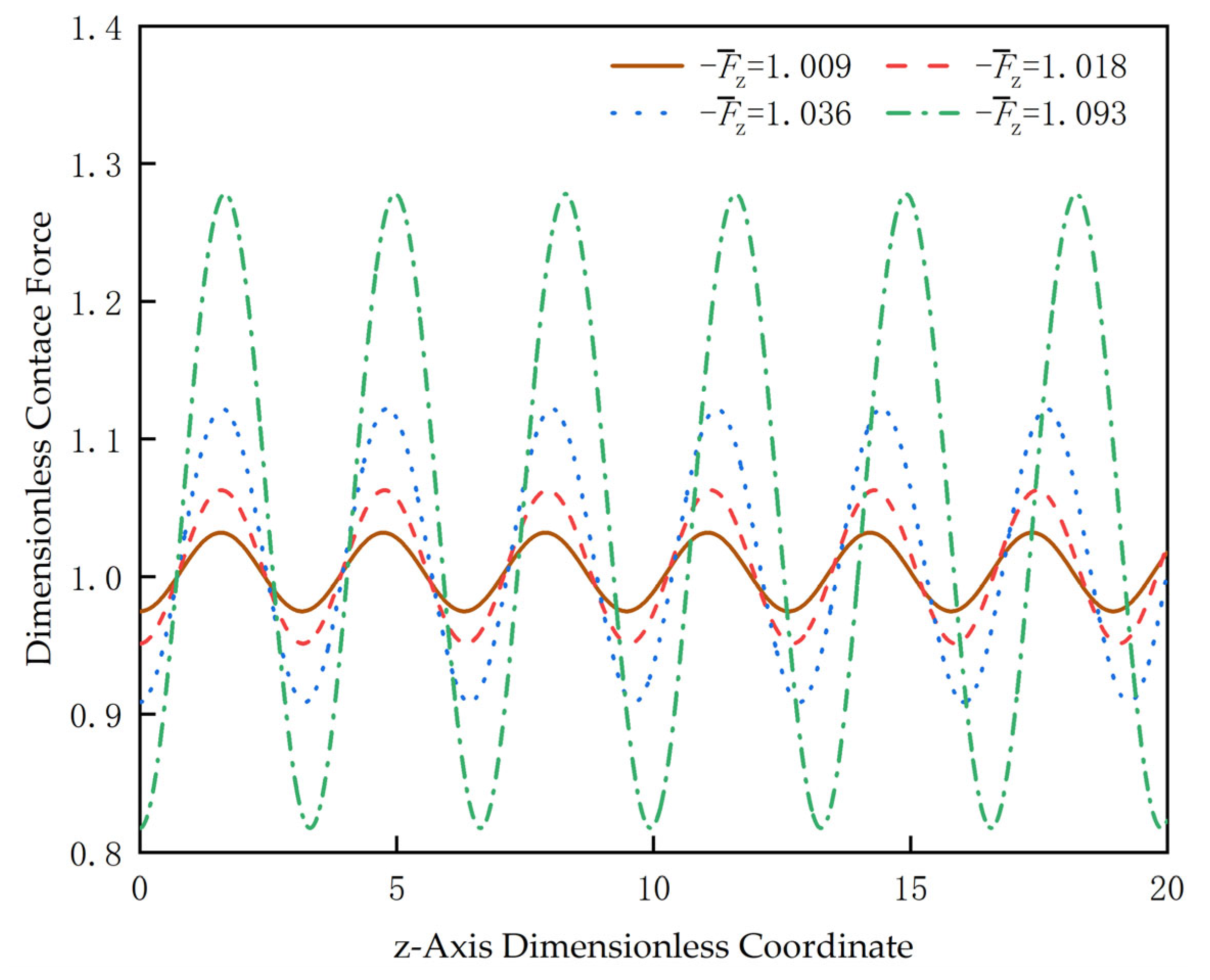 Machines 11 00563 g011 Machines 11 00563 g011