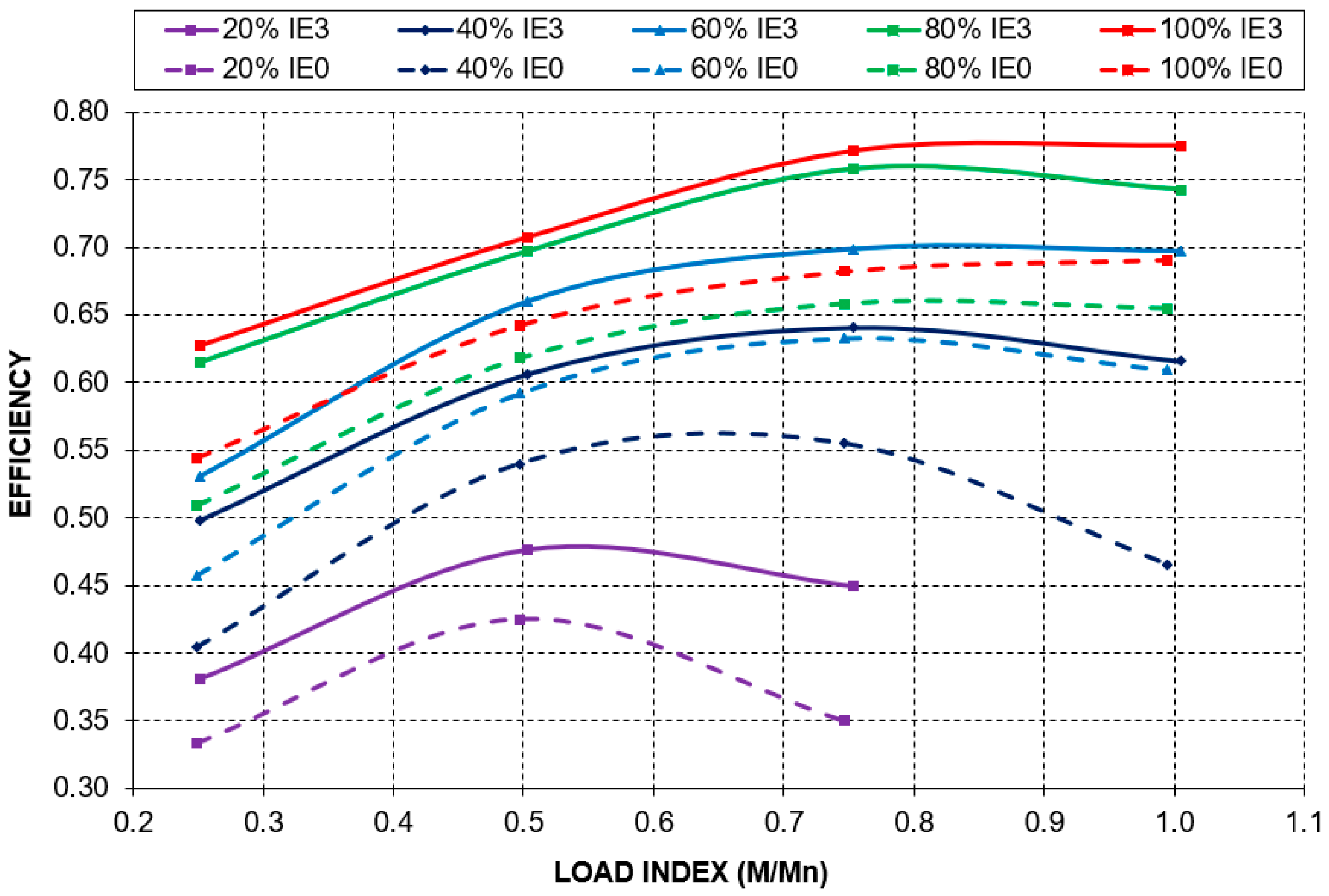 Machines 11 00567 g002