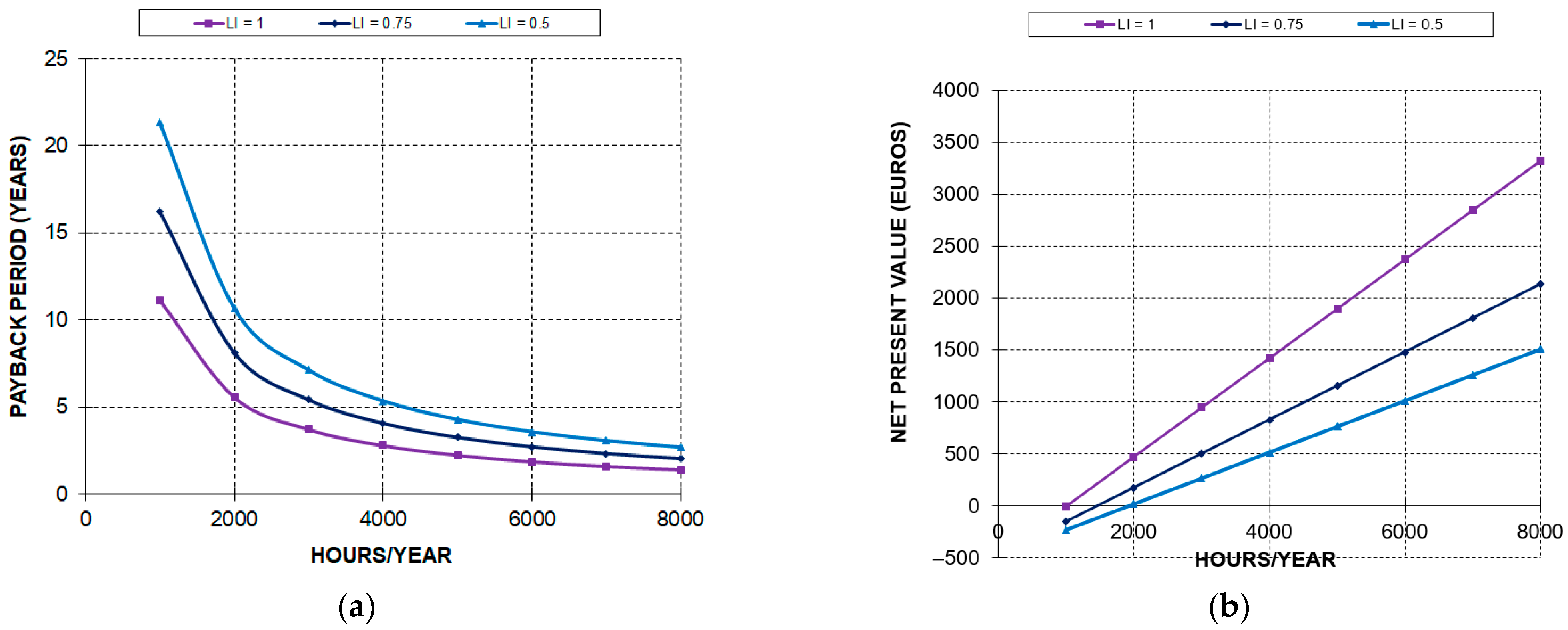 Machines 11 00567 g007