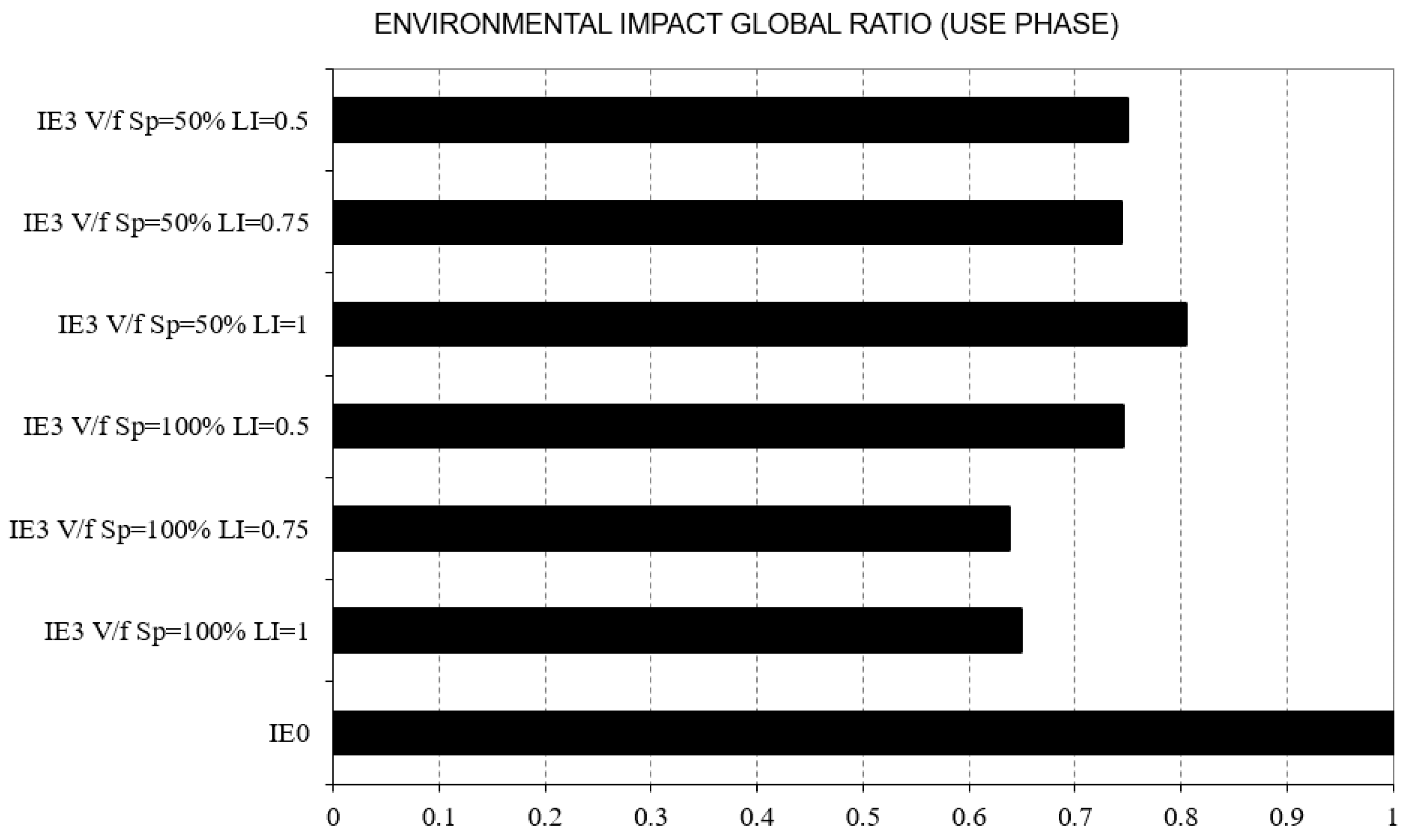 Machines 11 00567 g011 Machines 11 00567 g011