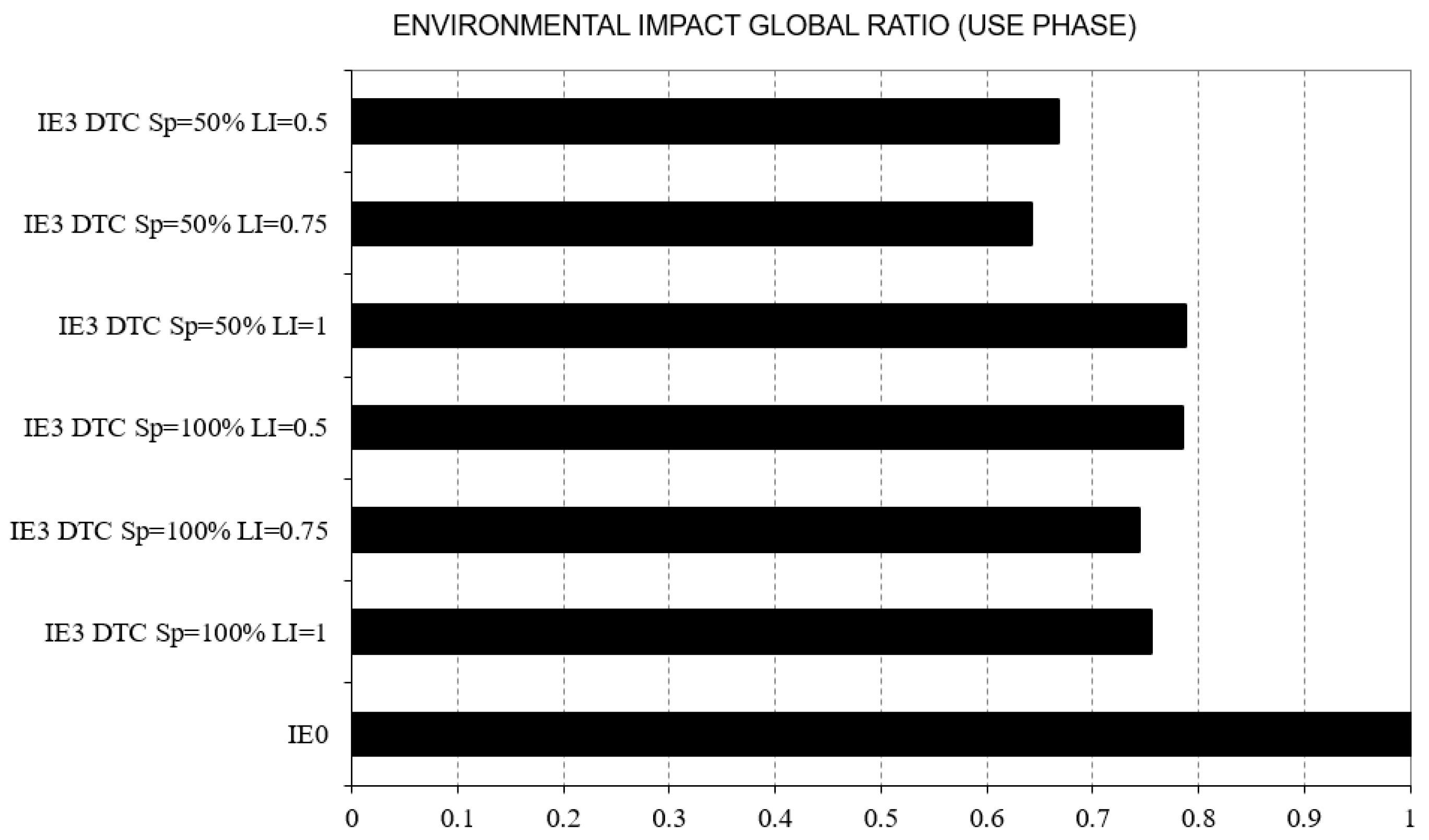 Machines 11 00567 g012