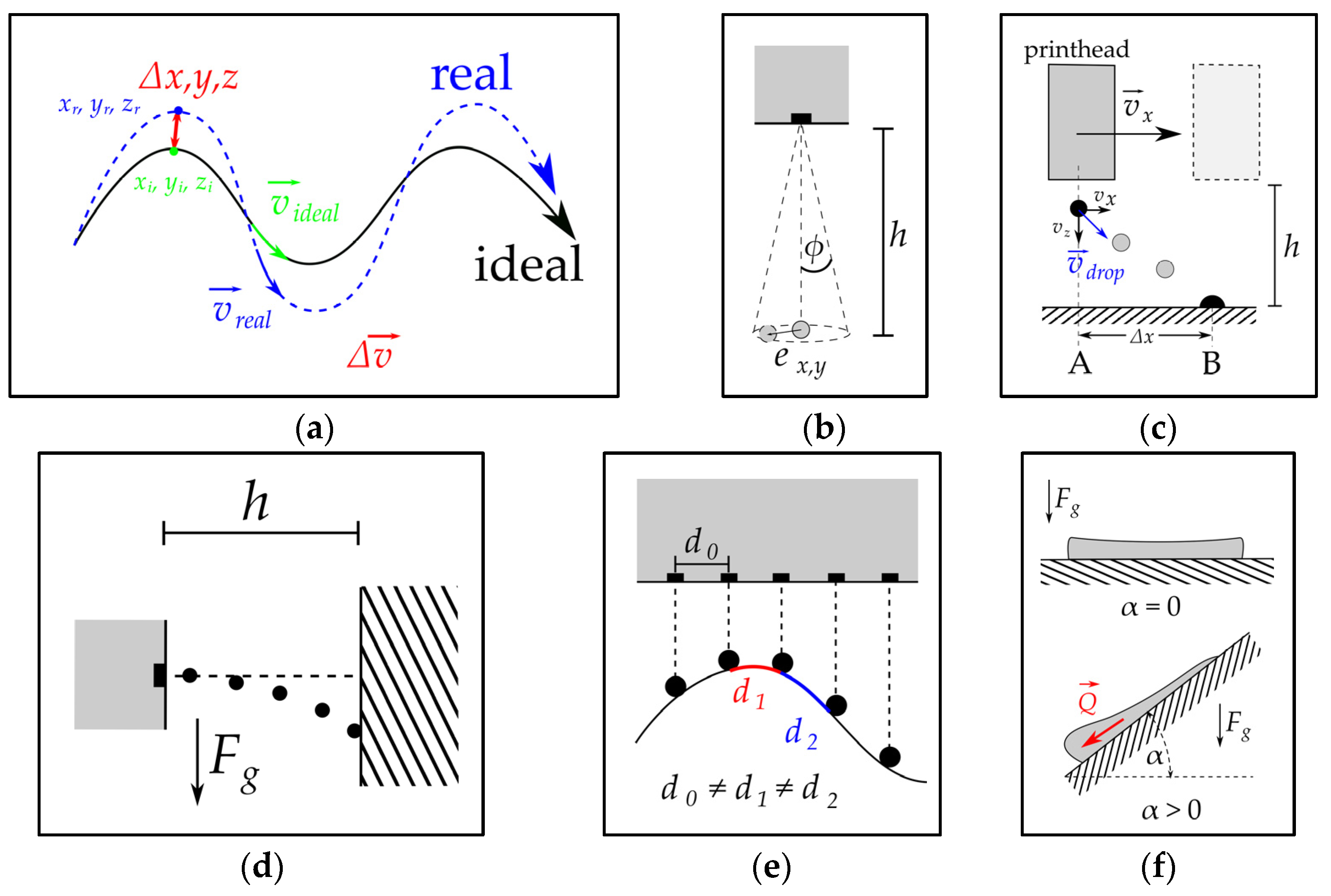 Machines 11 00568 g001