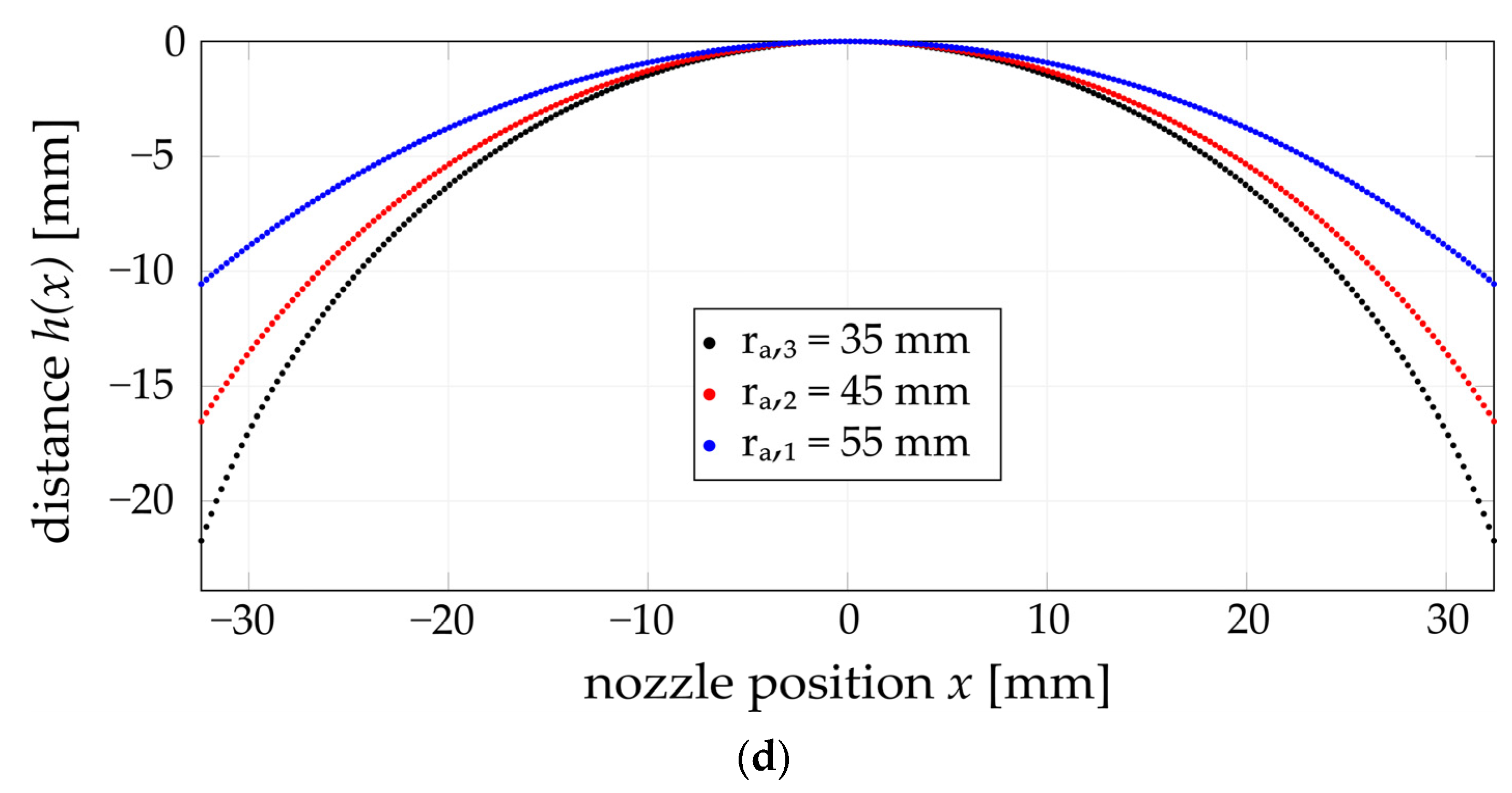 Machines 11 00568 g003b