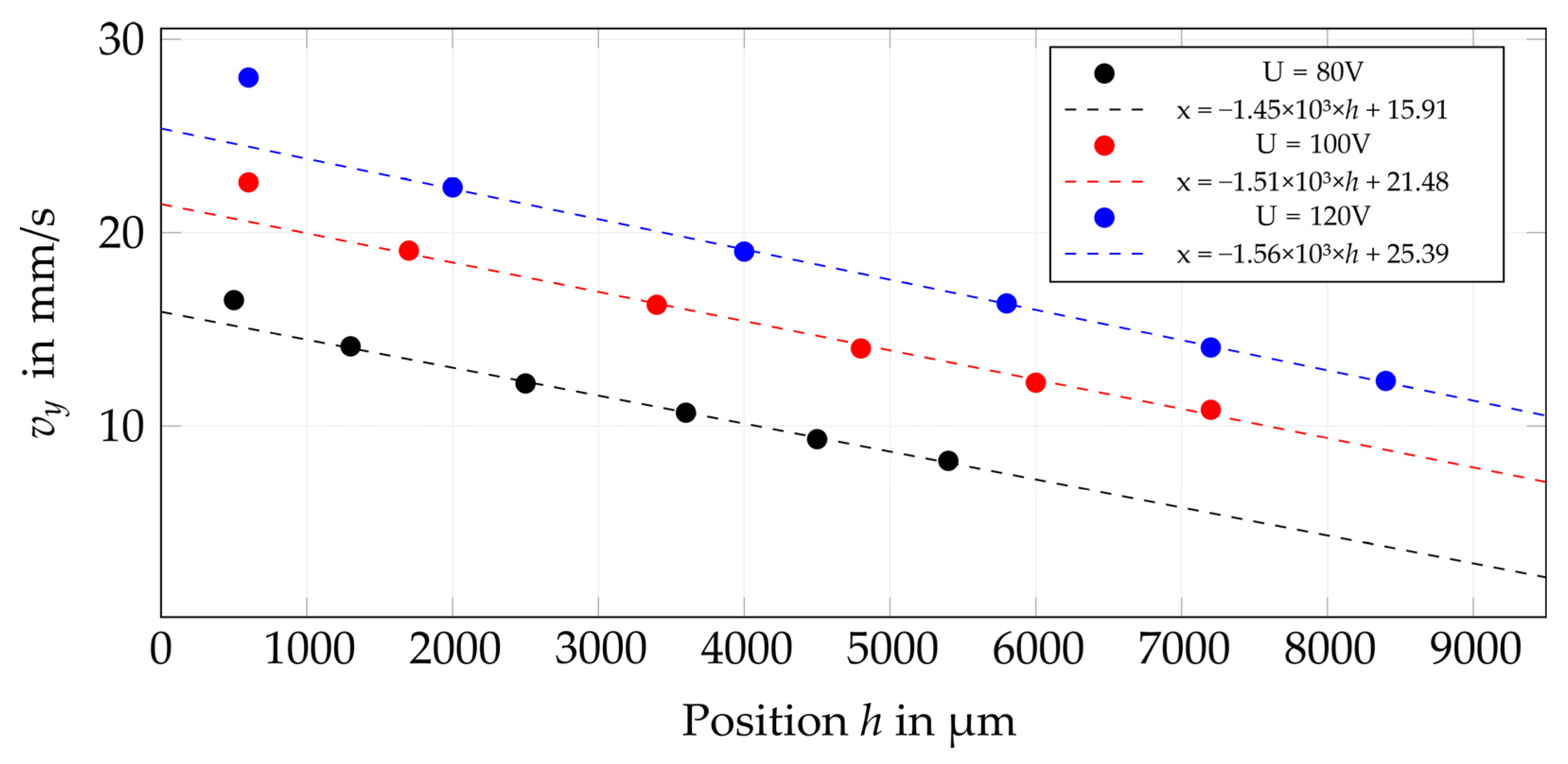 Machines 11 00568 g006