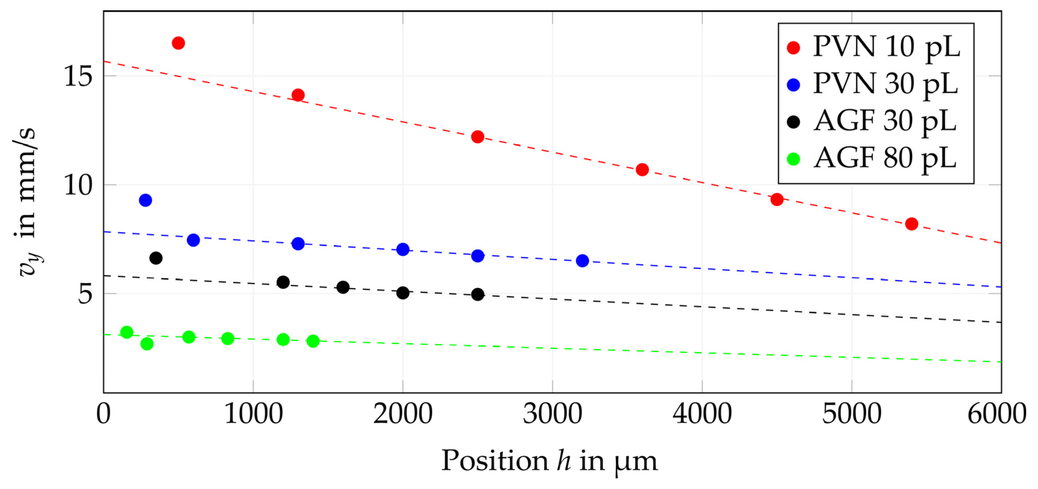 Machines 11 00568 g007