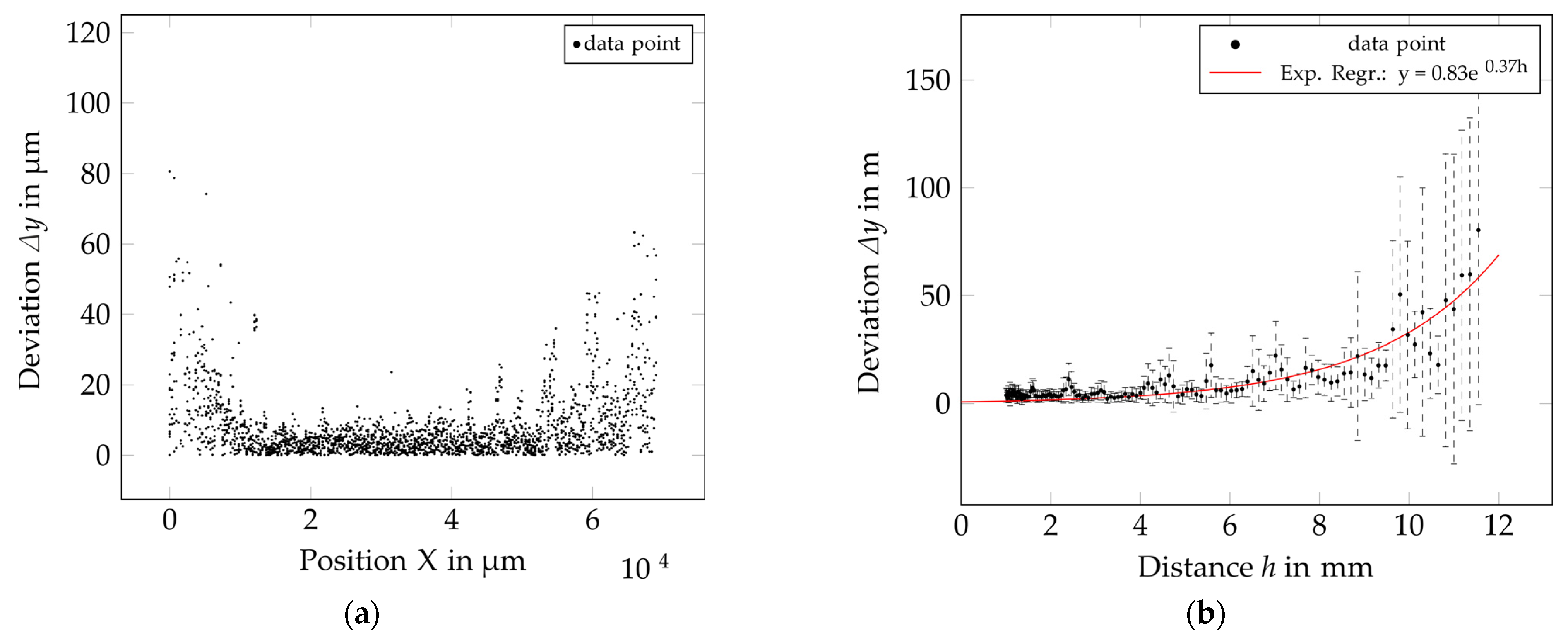 Machines 11 00568 g009