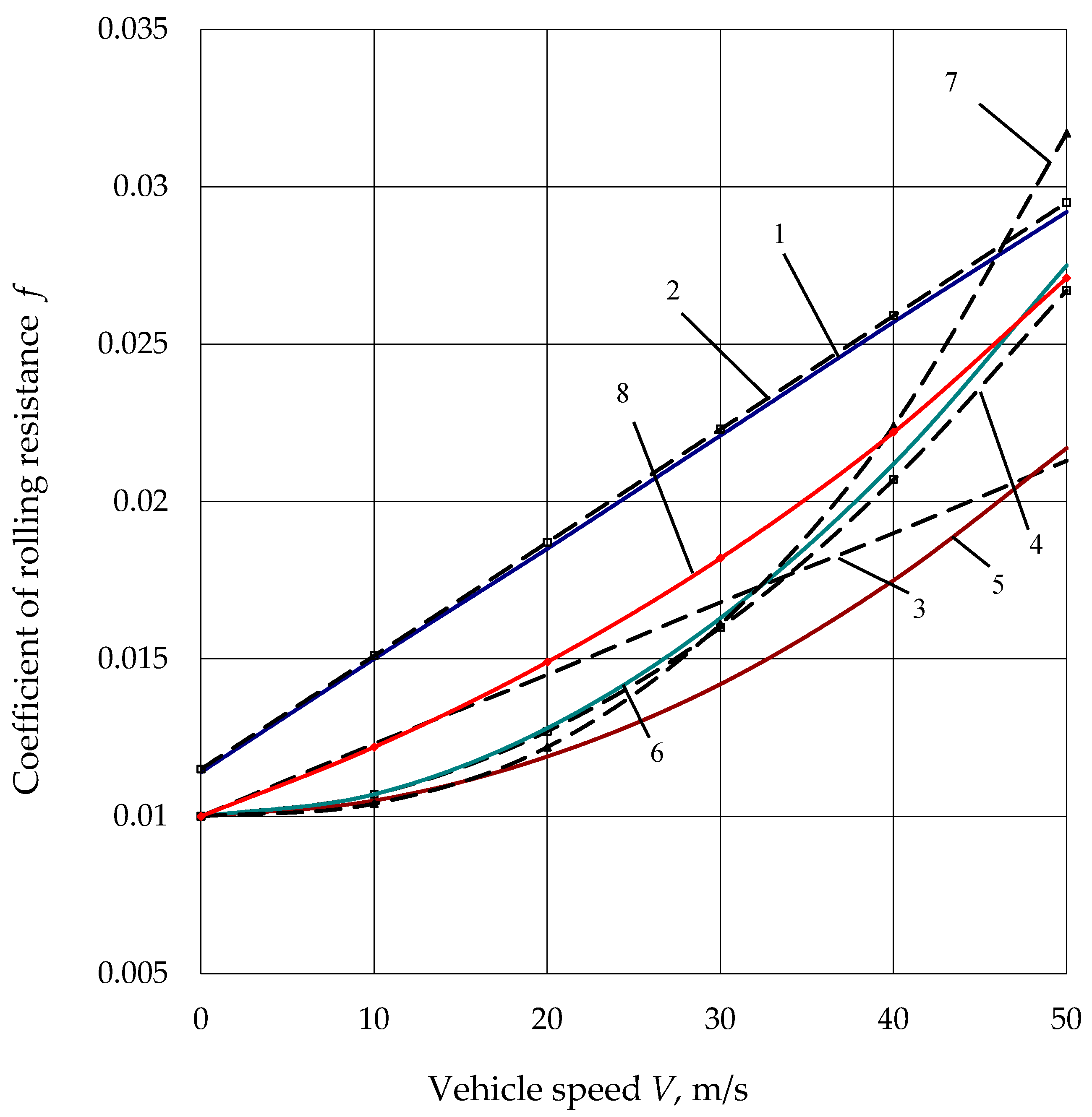 Machines 11 00570 g003