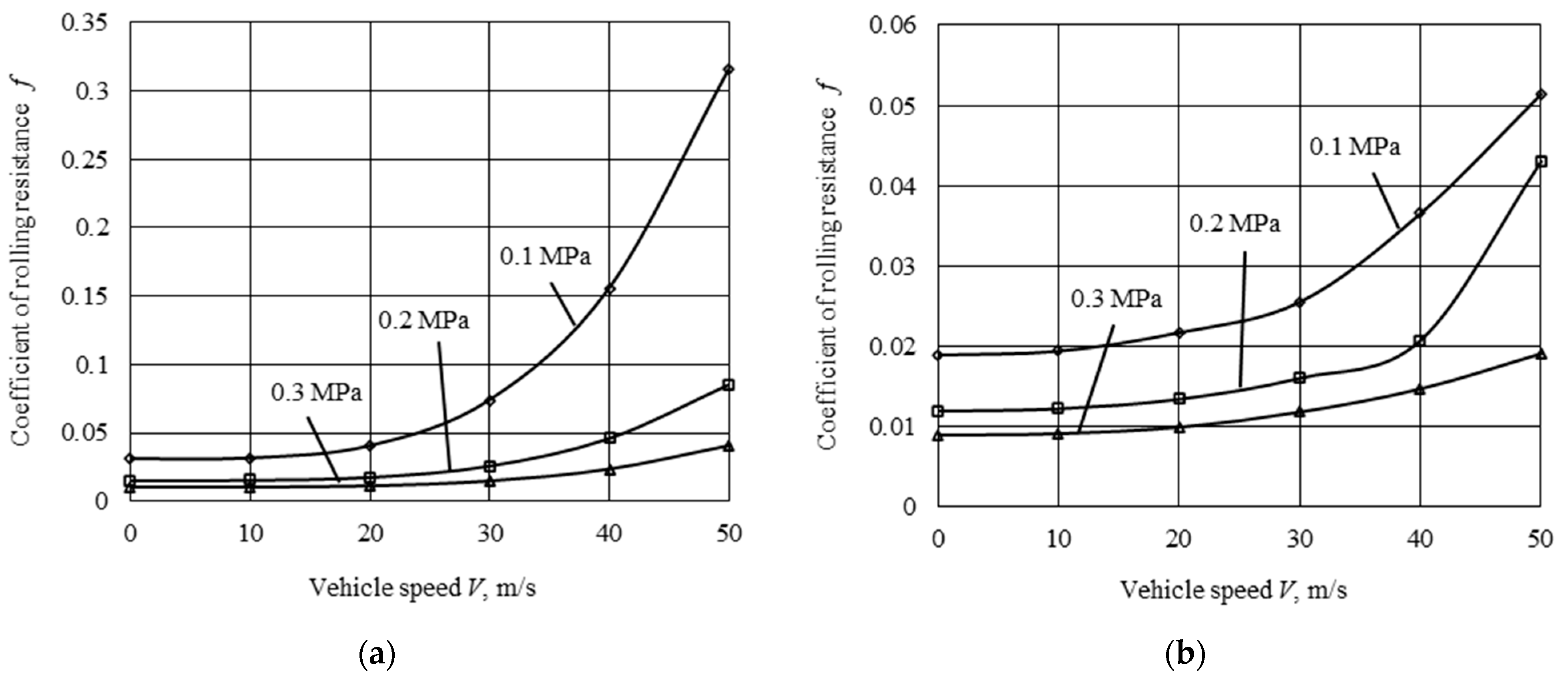 Machines 11 00570 g004