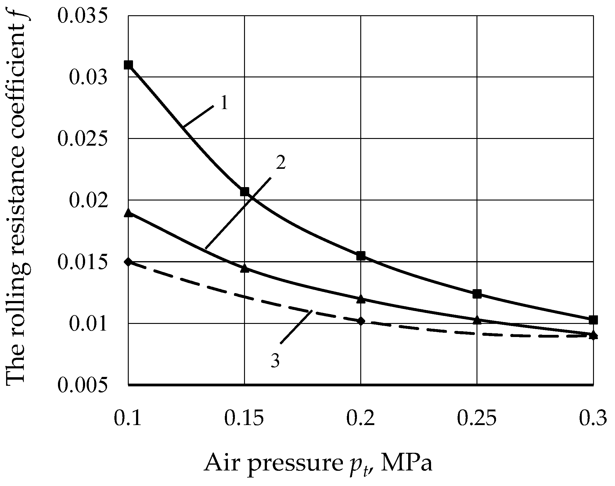 Machines 11 00570 g005