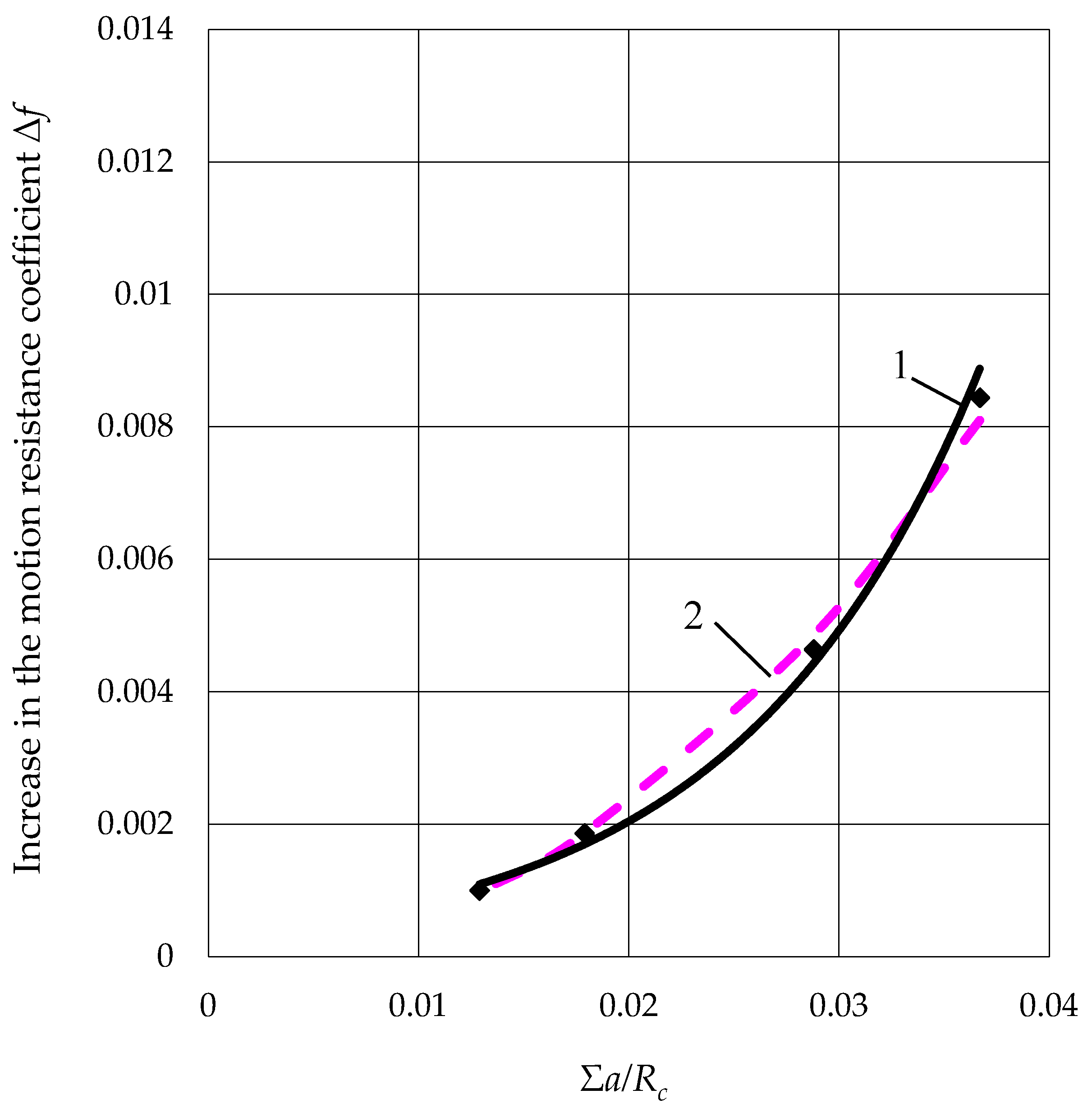 Machines 11 00570 g008