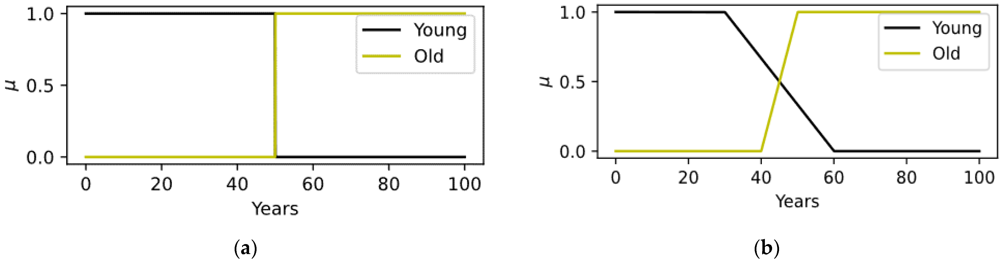 Machines 11 00572 g003