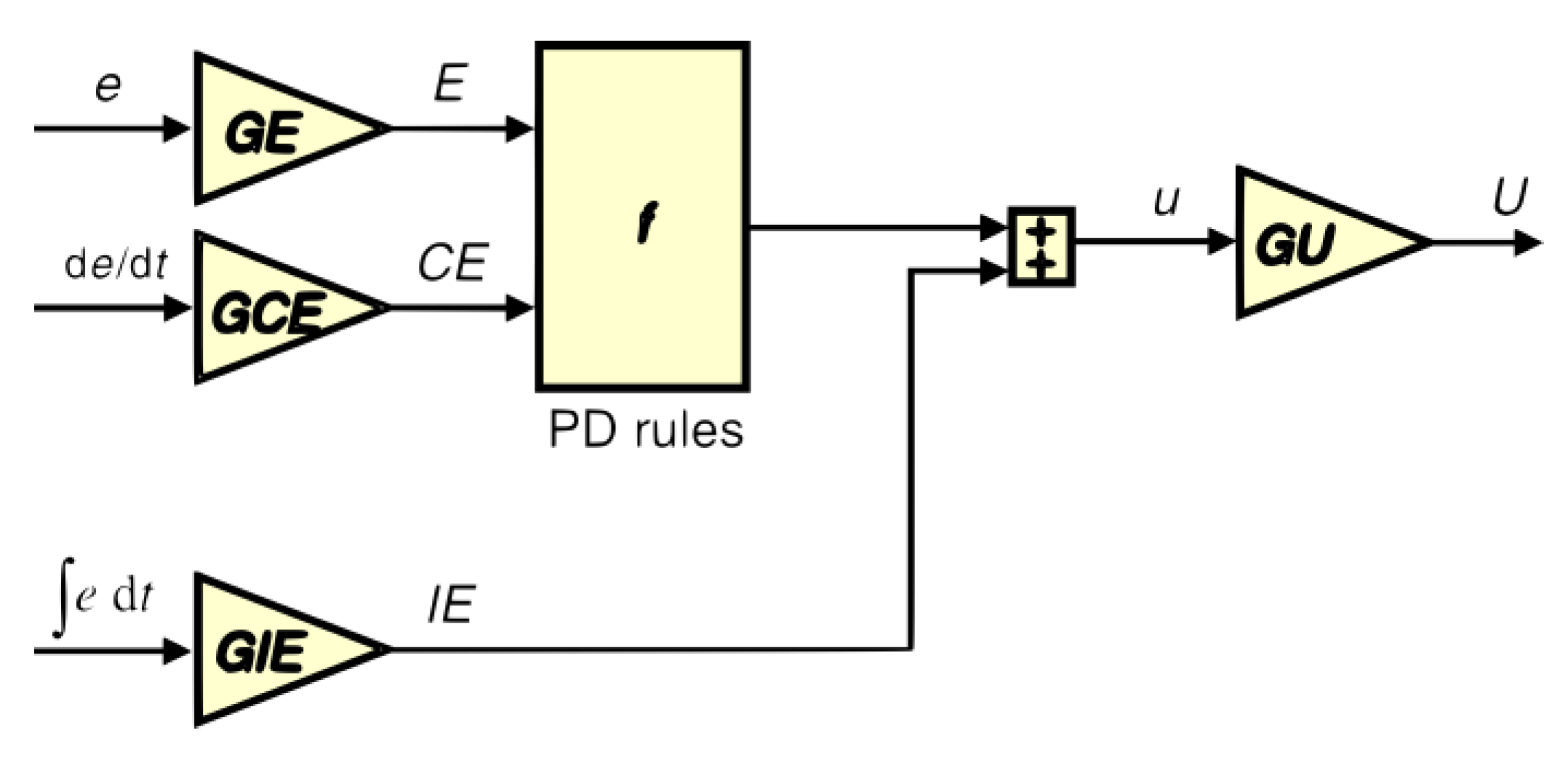 Machines 11 00572 g007