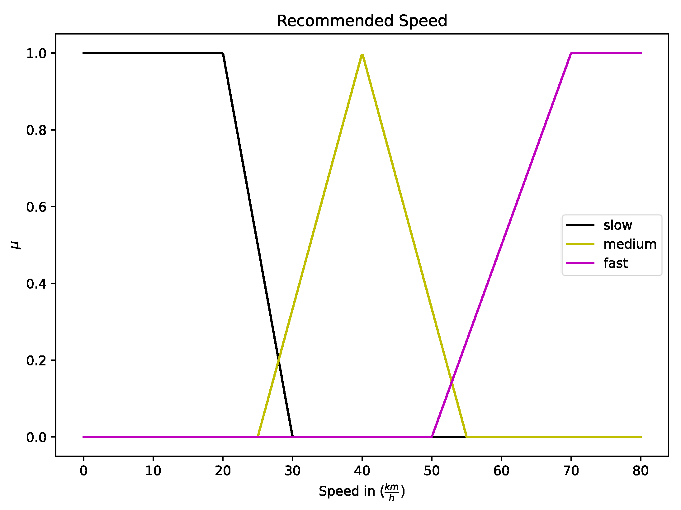 Machines 11 00572 g009