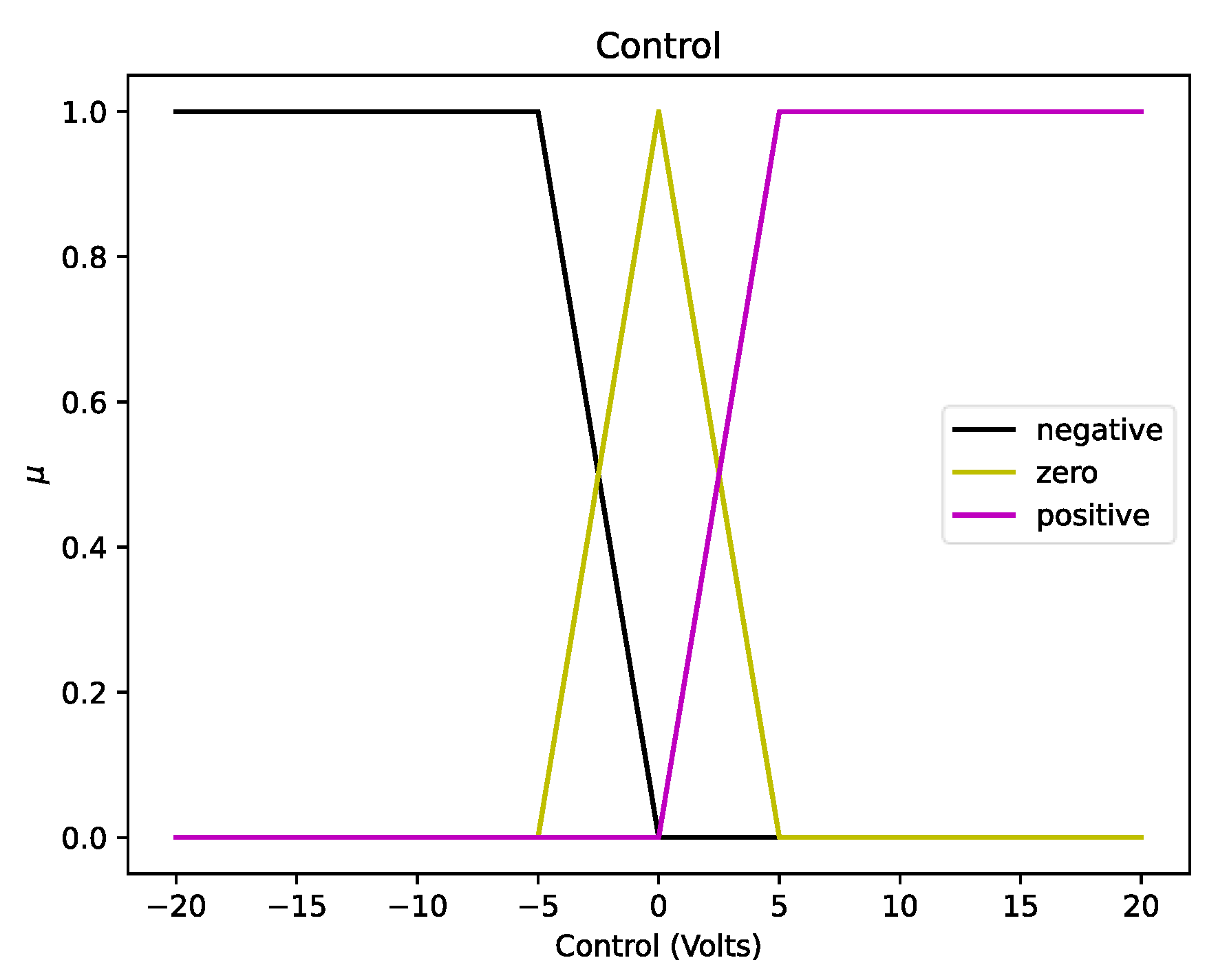 Machines 11 00572 g014