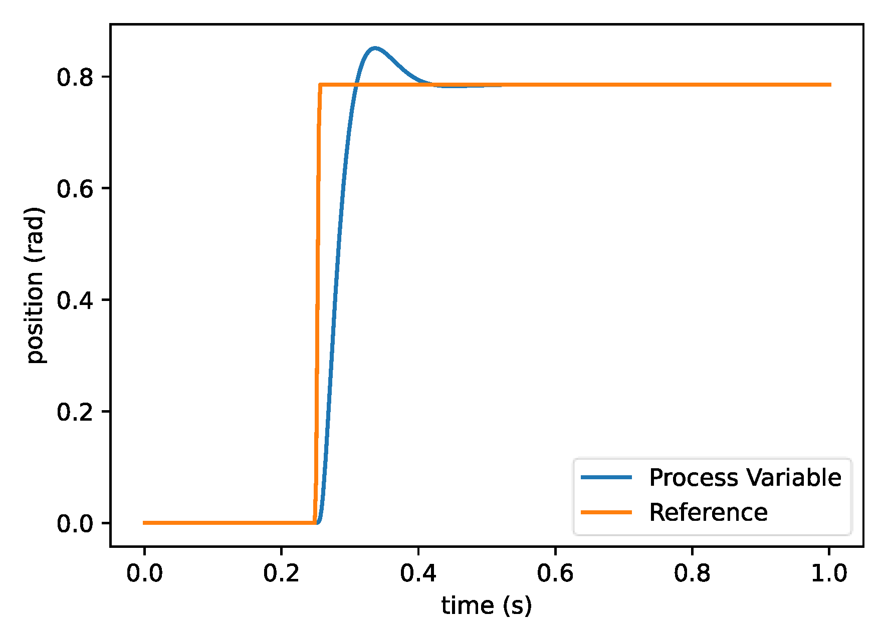 Machines 11 00572 g016
