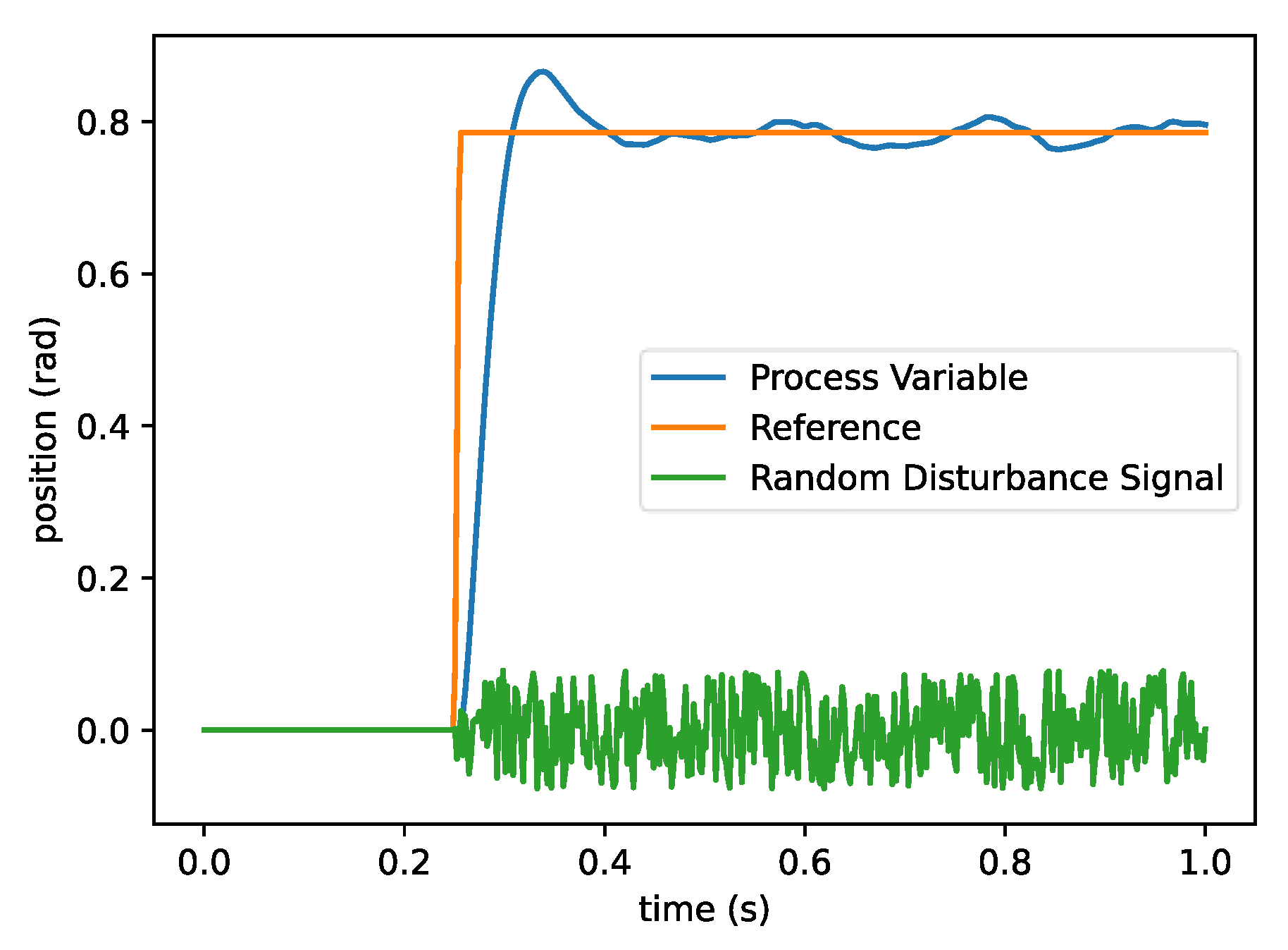 Machines 11 00572 g017