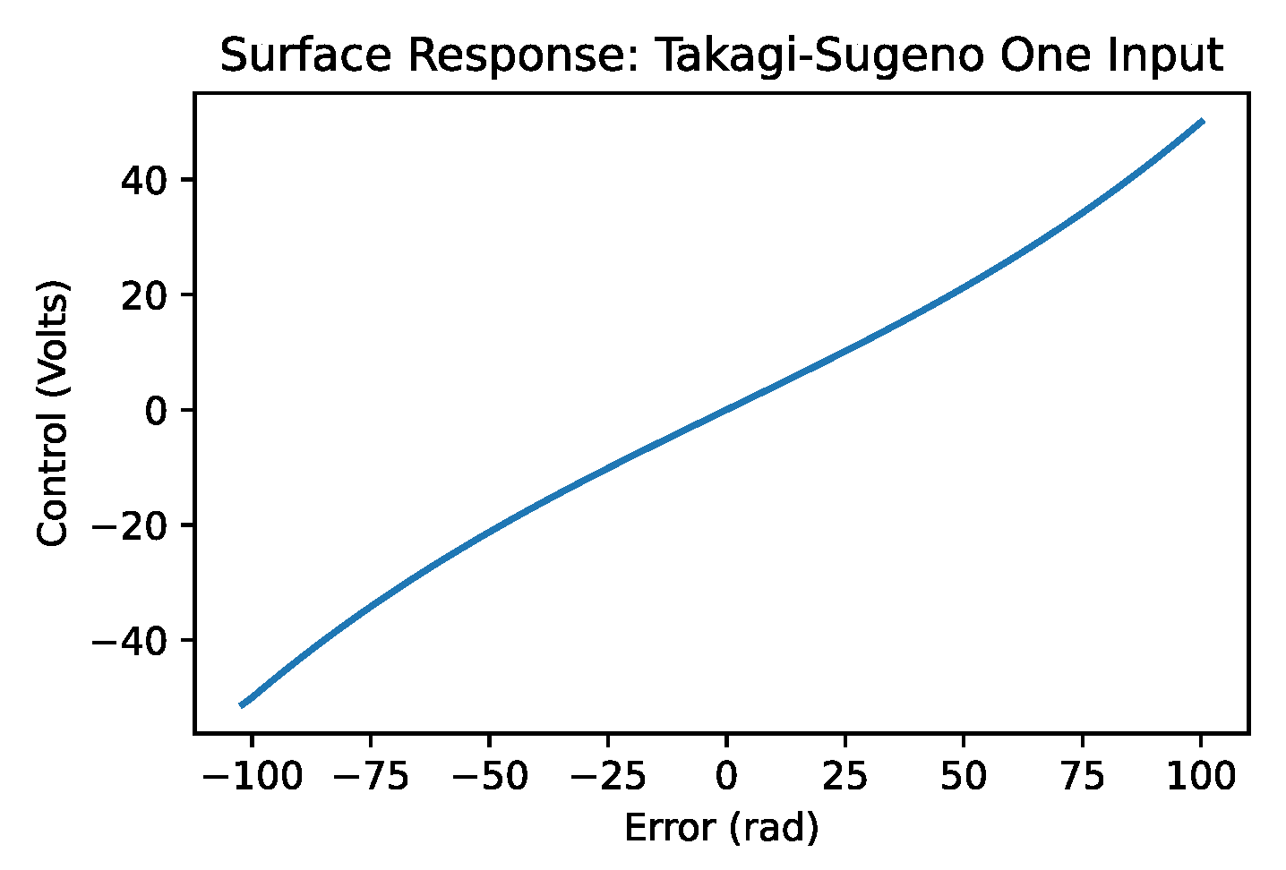 Machines 11 00572 g023