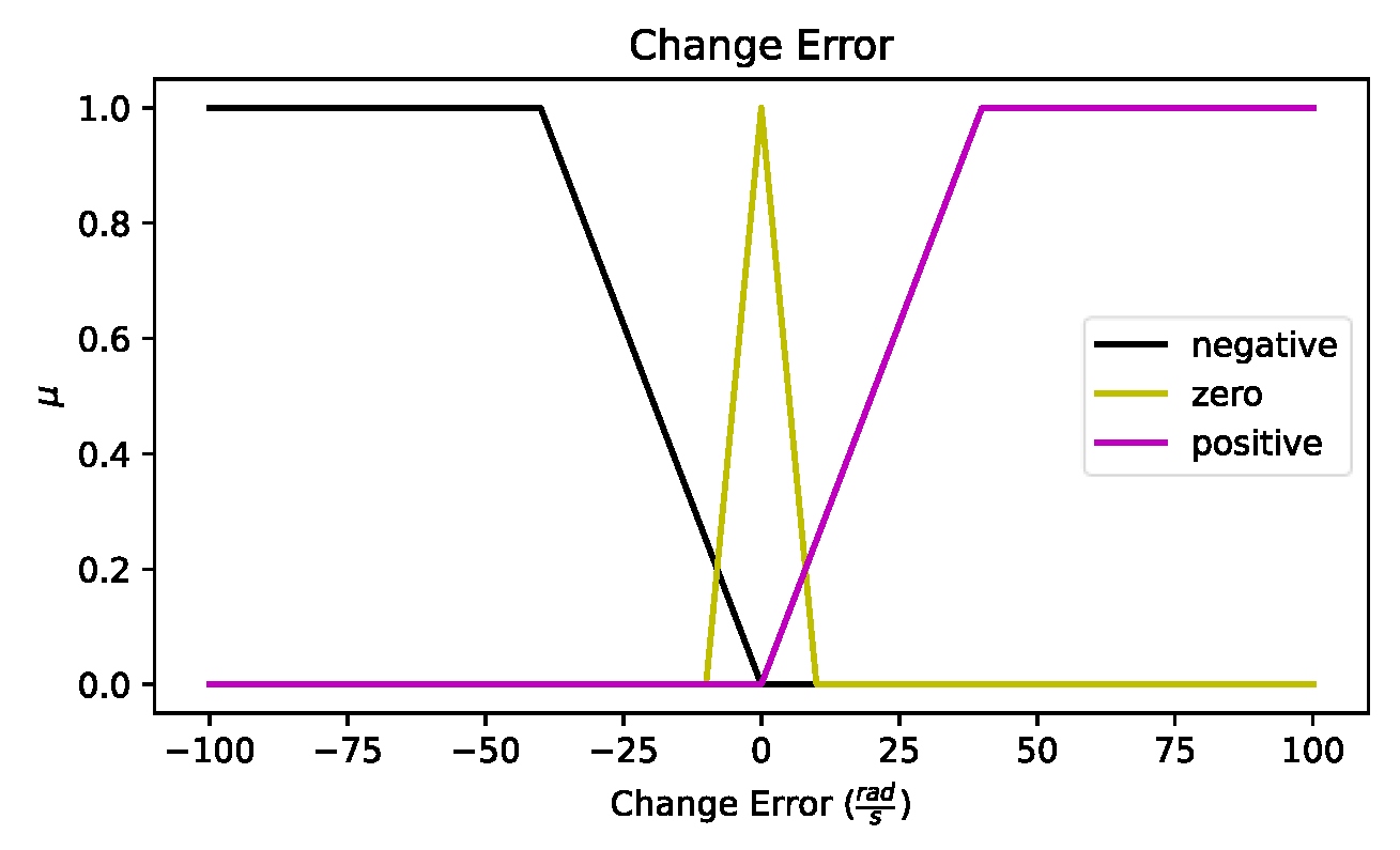 Machines 11 00572 g027