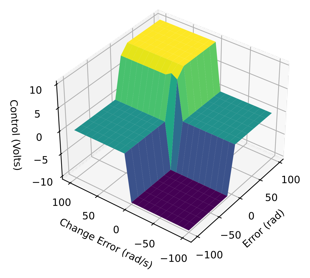 Machines 11 00572 g029