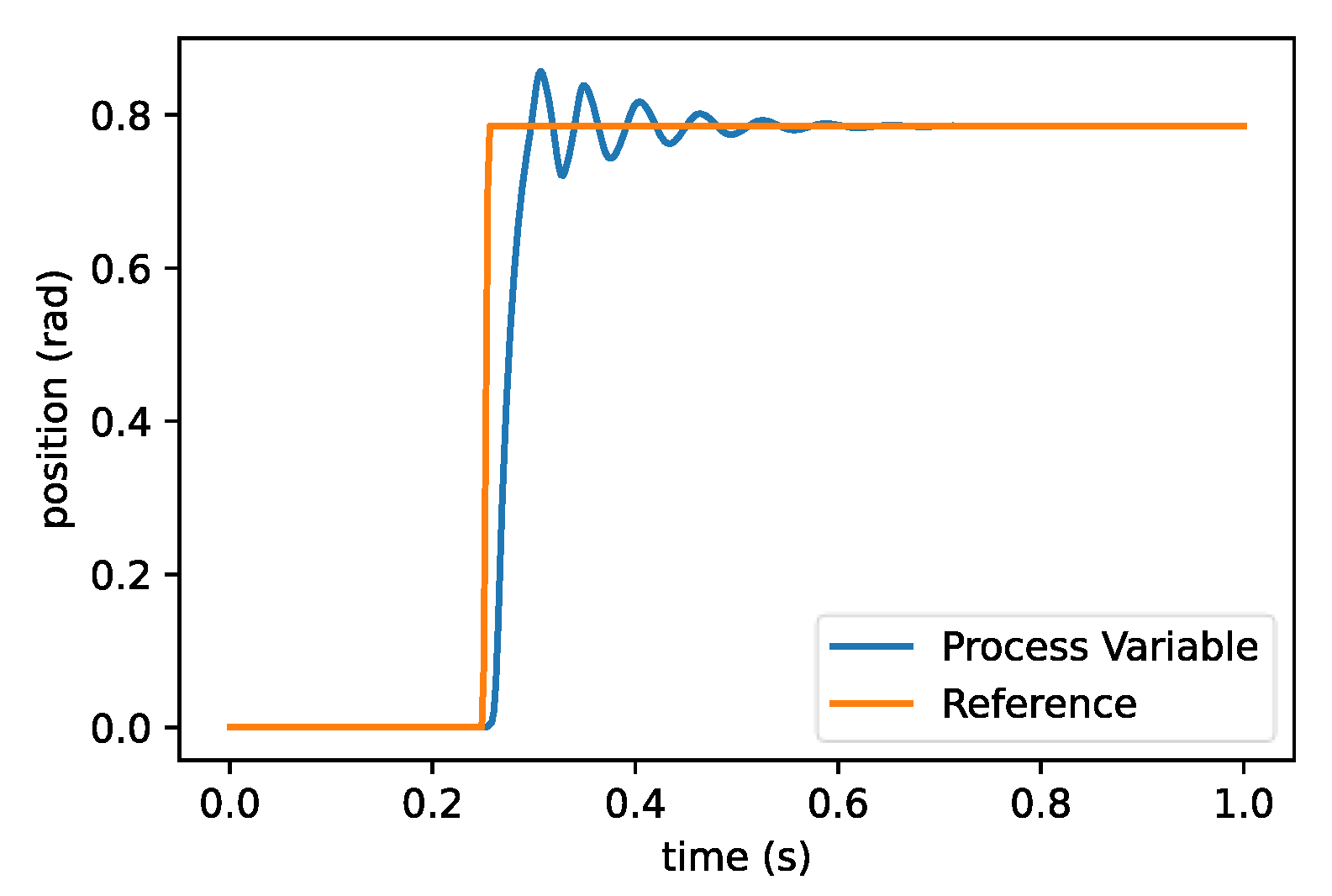 Machines 11 00572 g030