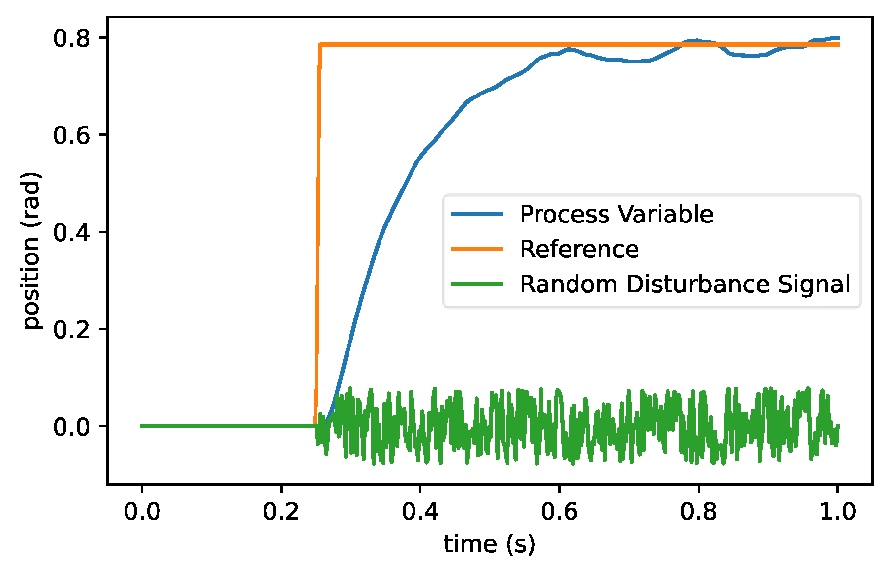 Machines 11 00572 g034