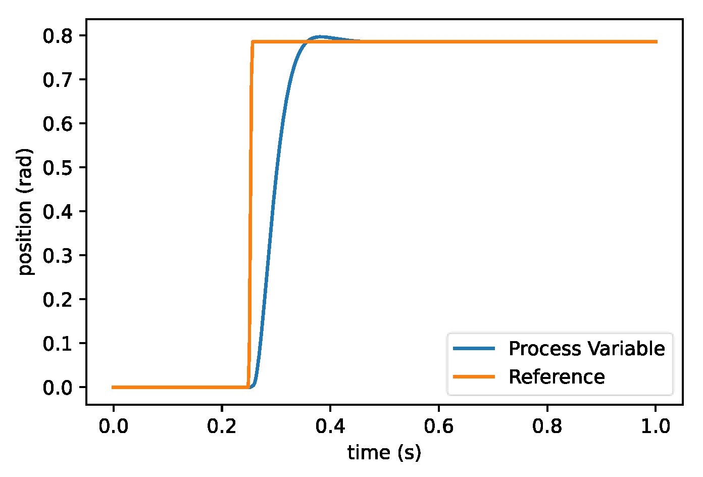 Machines 11 00572 g037