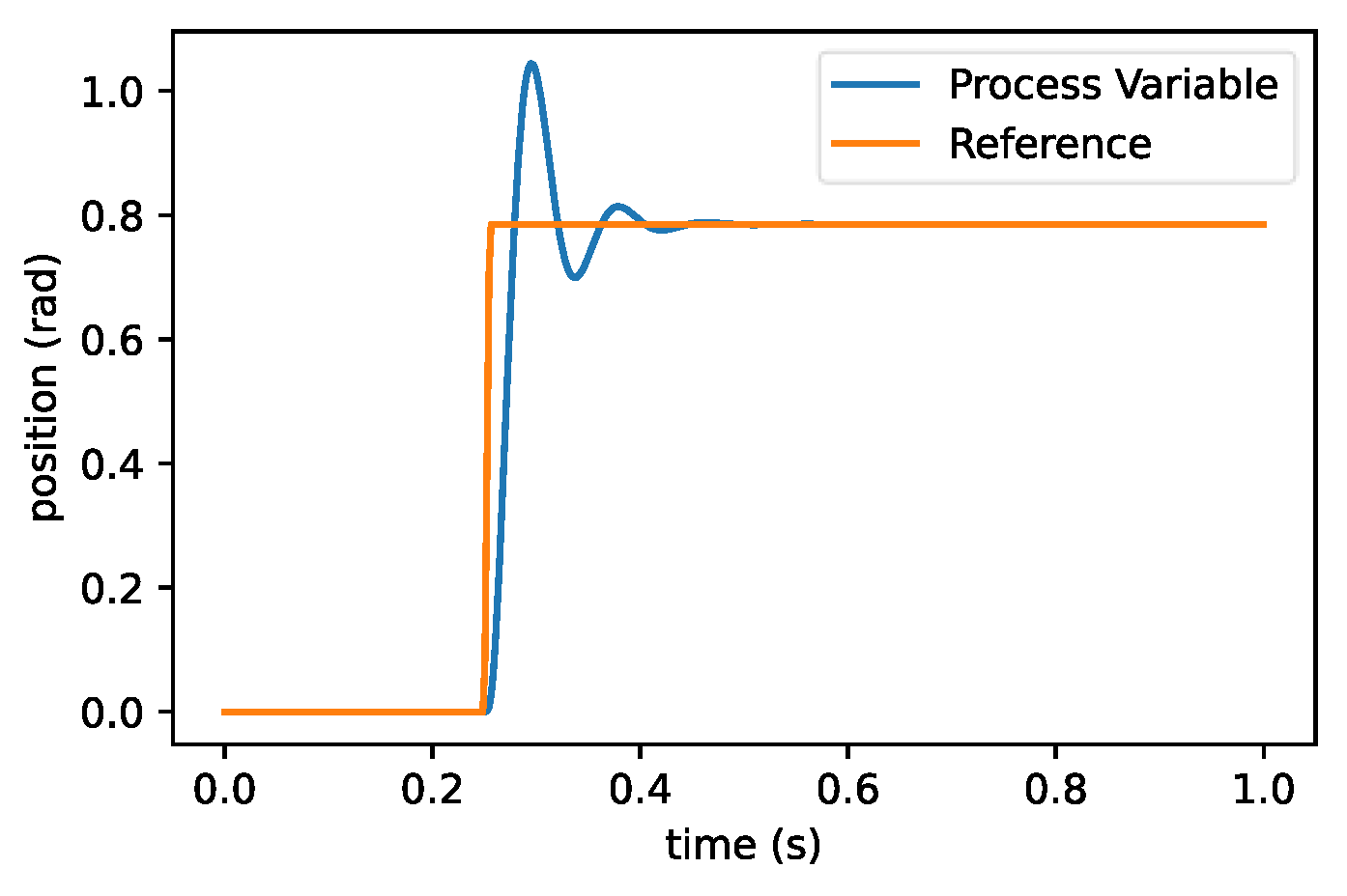 Machines 11 00572 g042