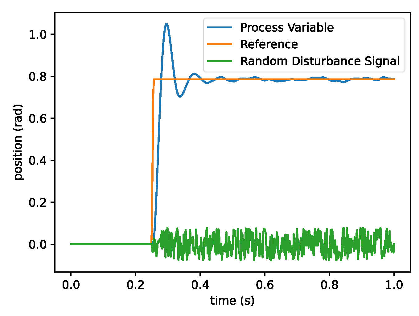 Machines 11 00572 g043