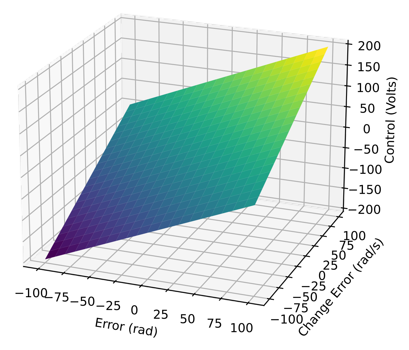 Machines 11 00572 g047