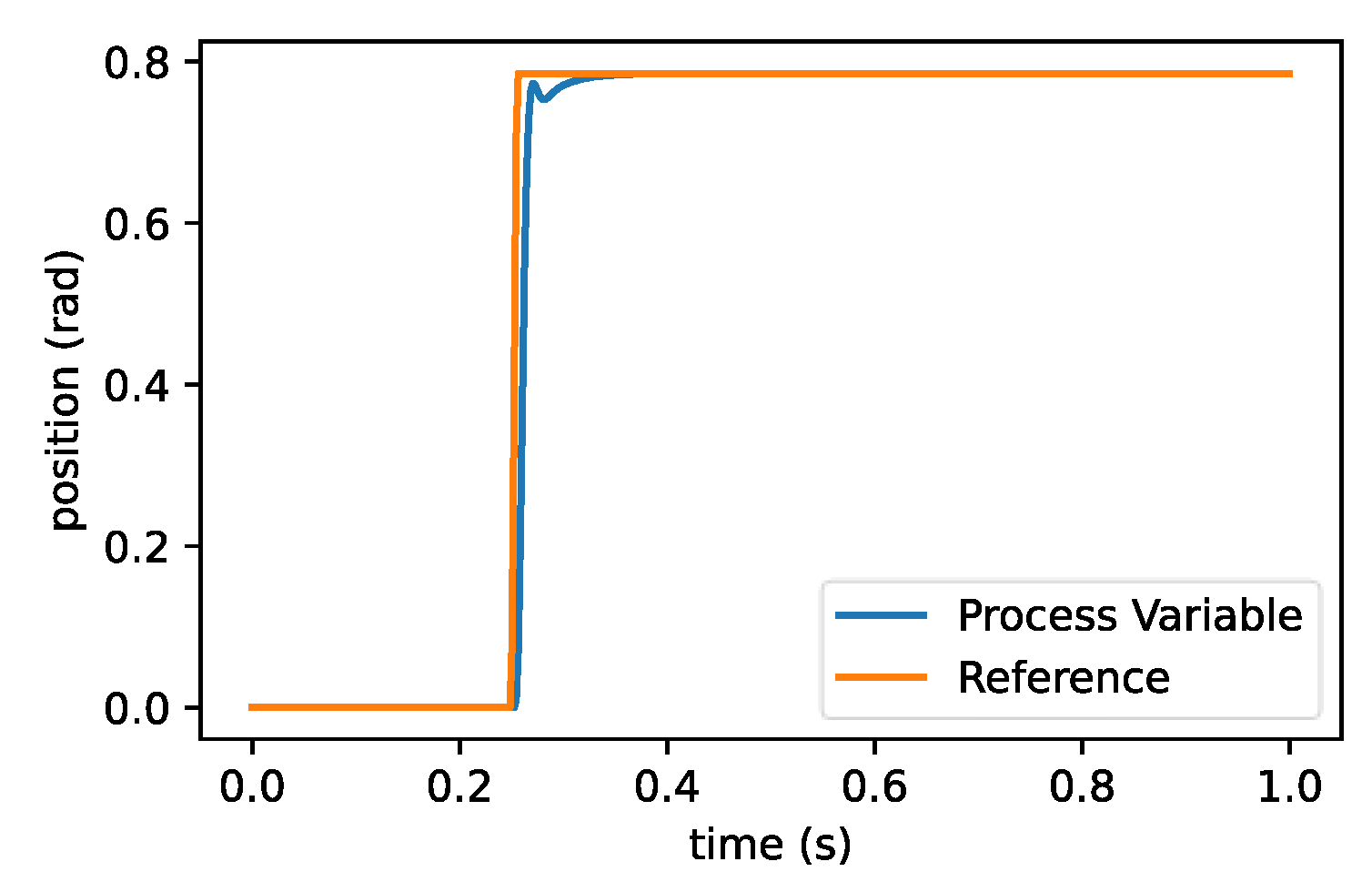 Machines 11 00572 g050
