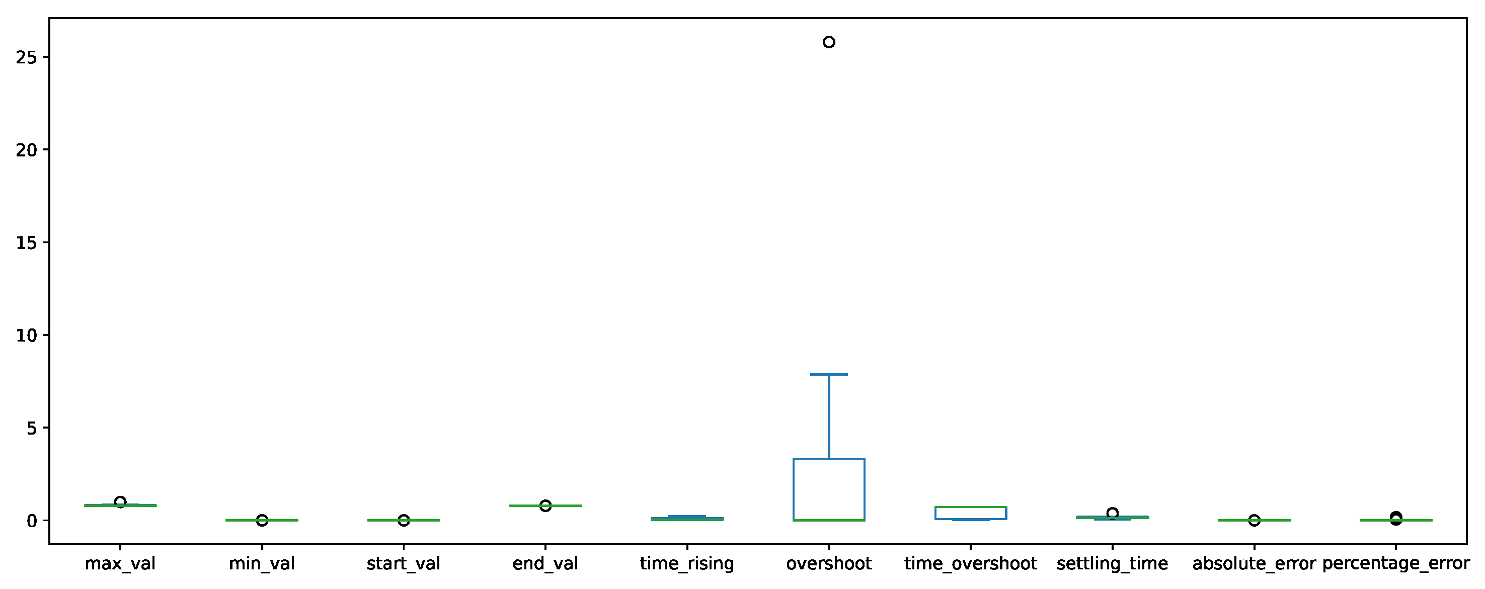 Machines 11 00572 g054