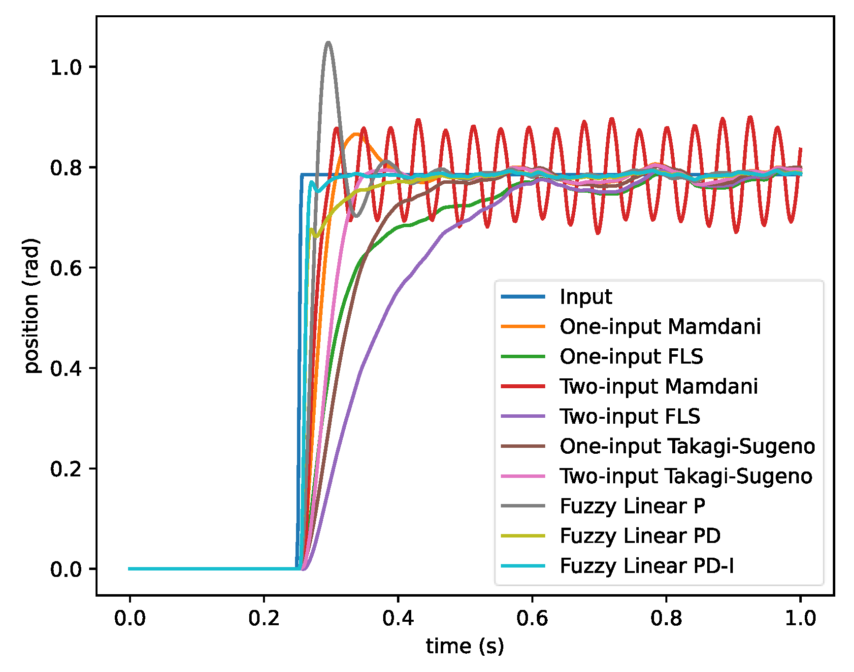 Machines 11 00572 g055